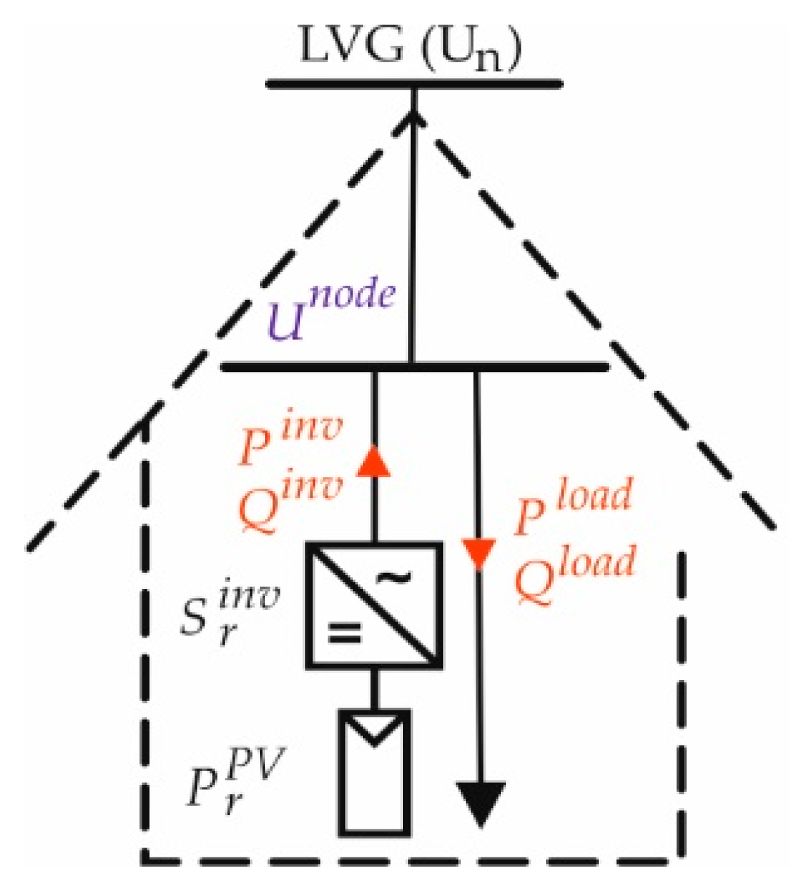 Energies 12 01560 g003