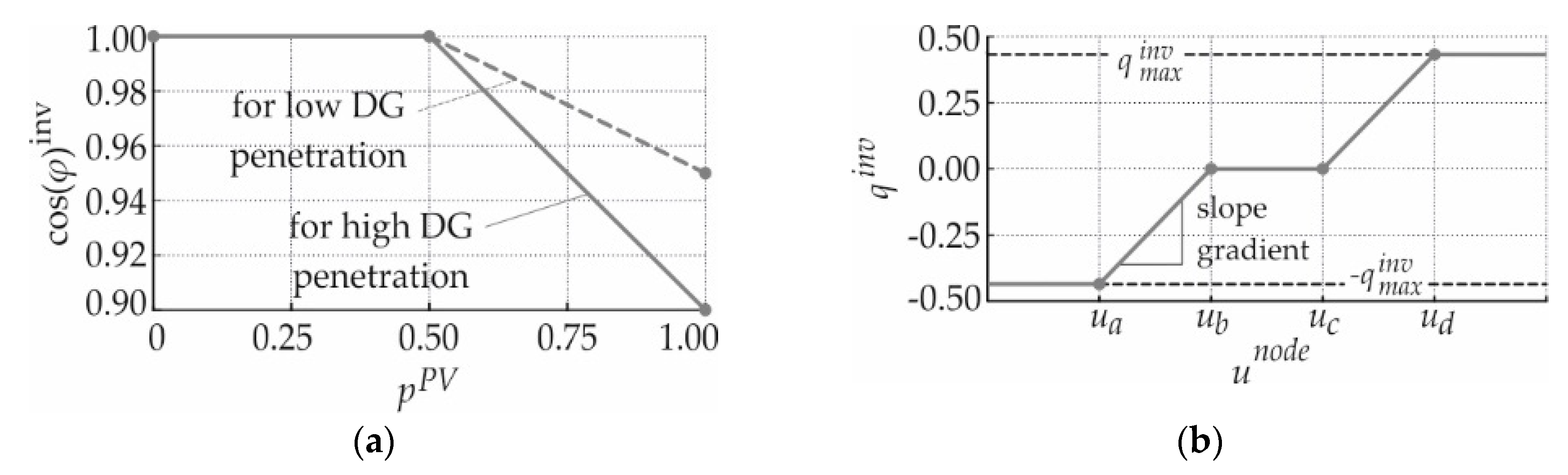 Energies 12 01560 g005