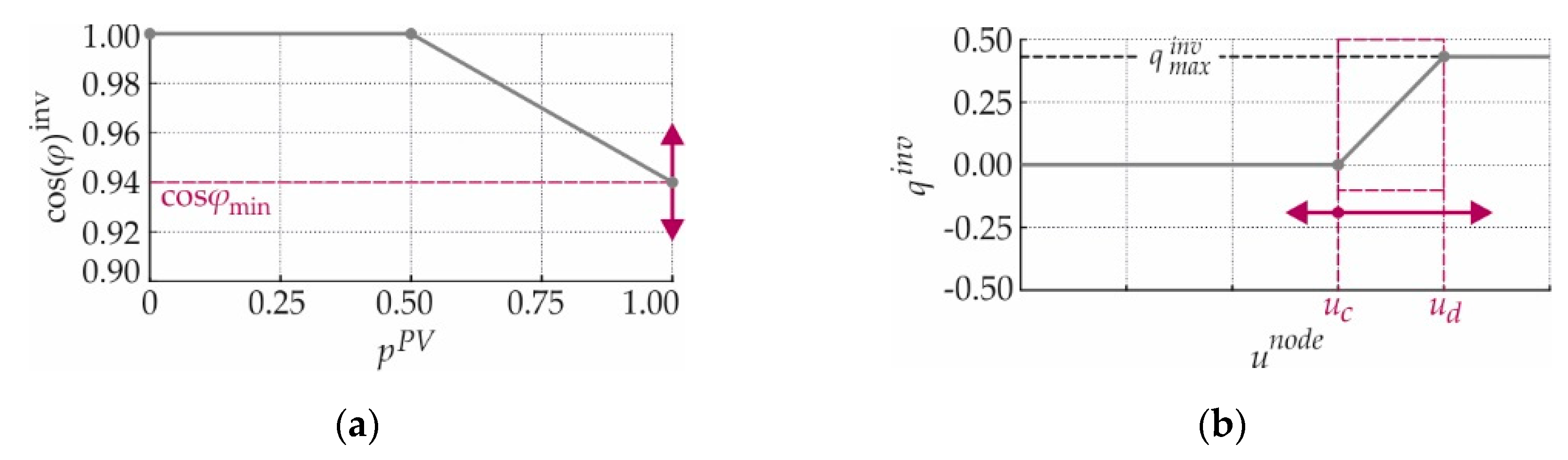 Energies 12 01560 g006