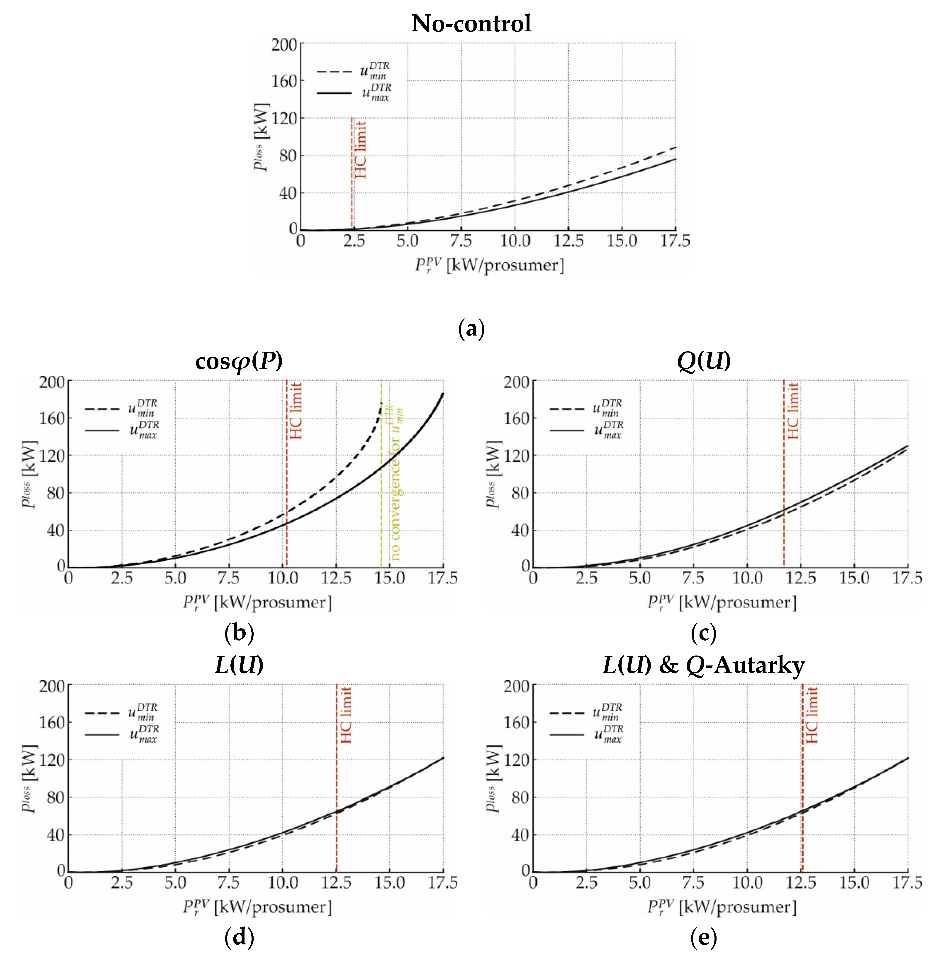 Energies 12 01560 g008