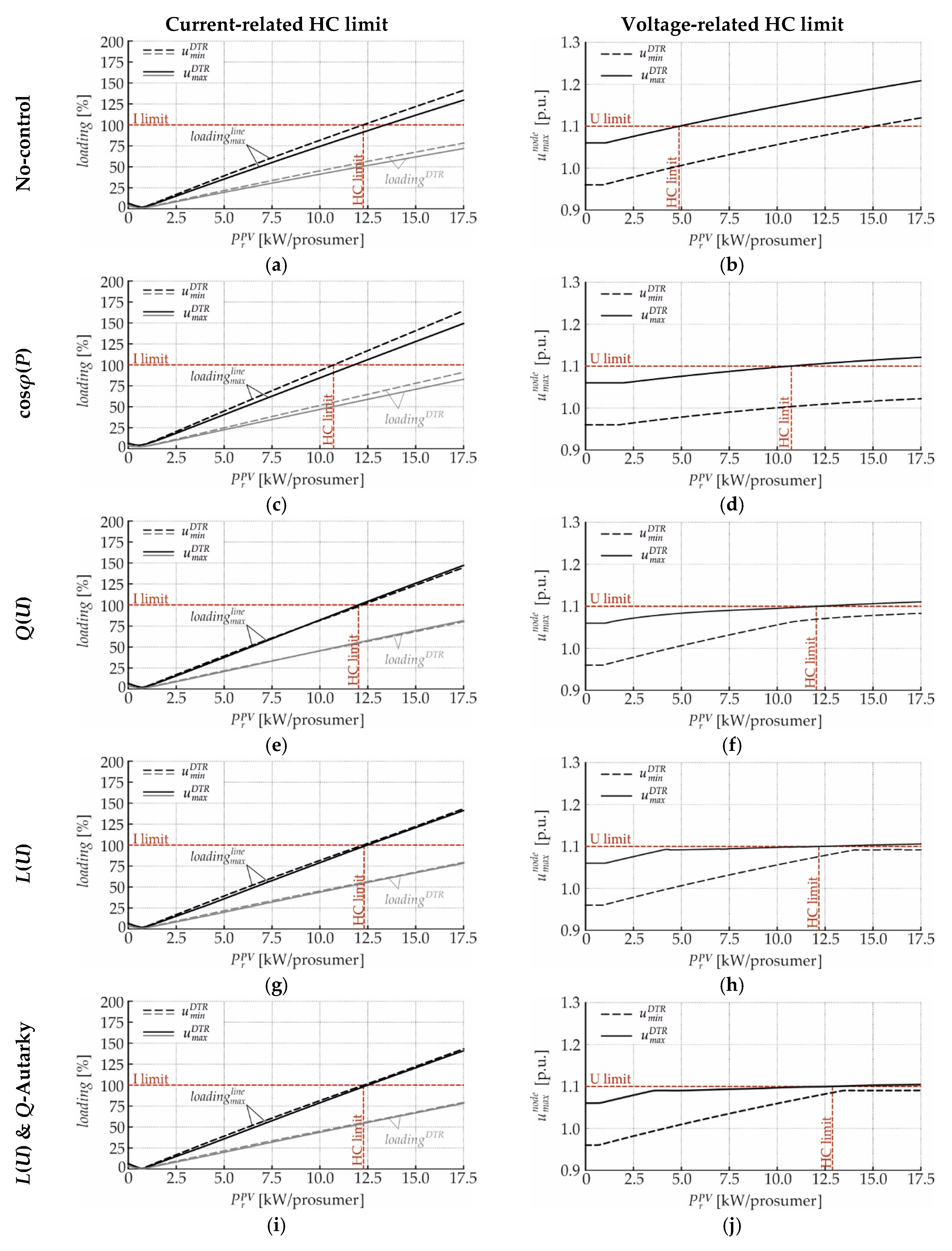 Energies 12 01560 g009