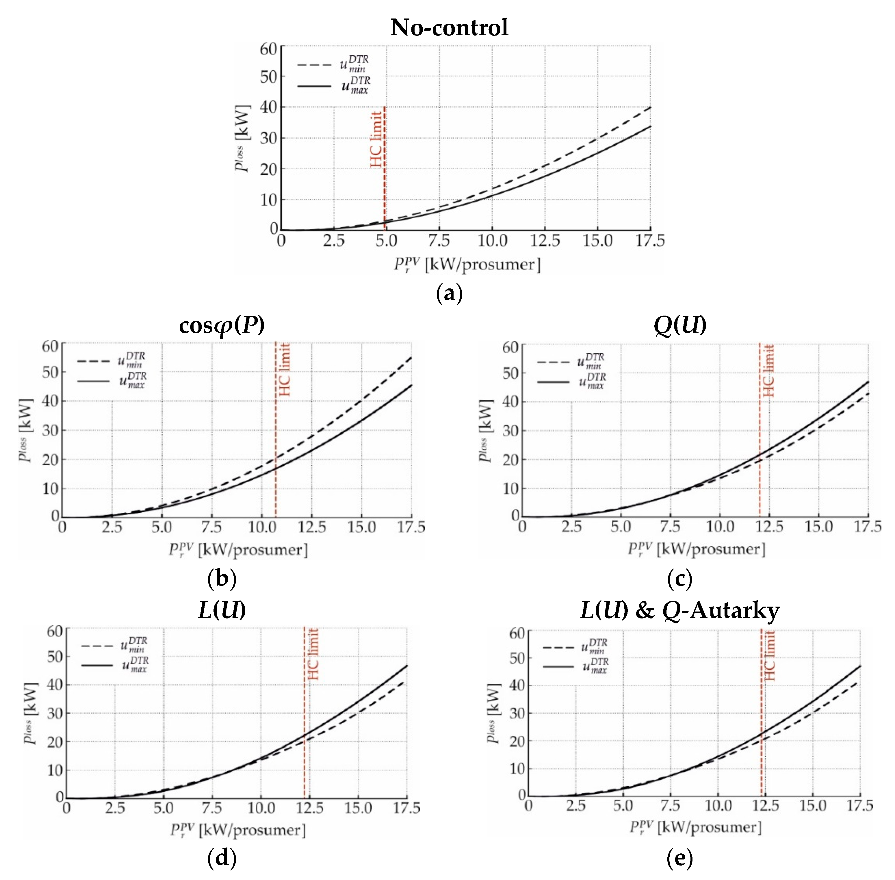 Energies 12 01560 g010