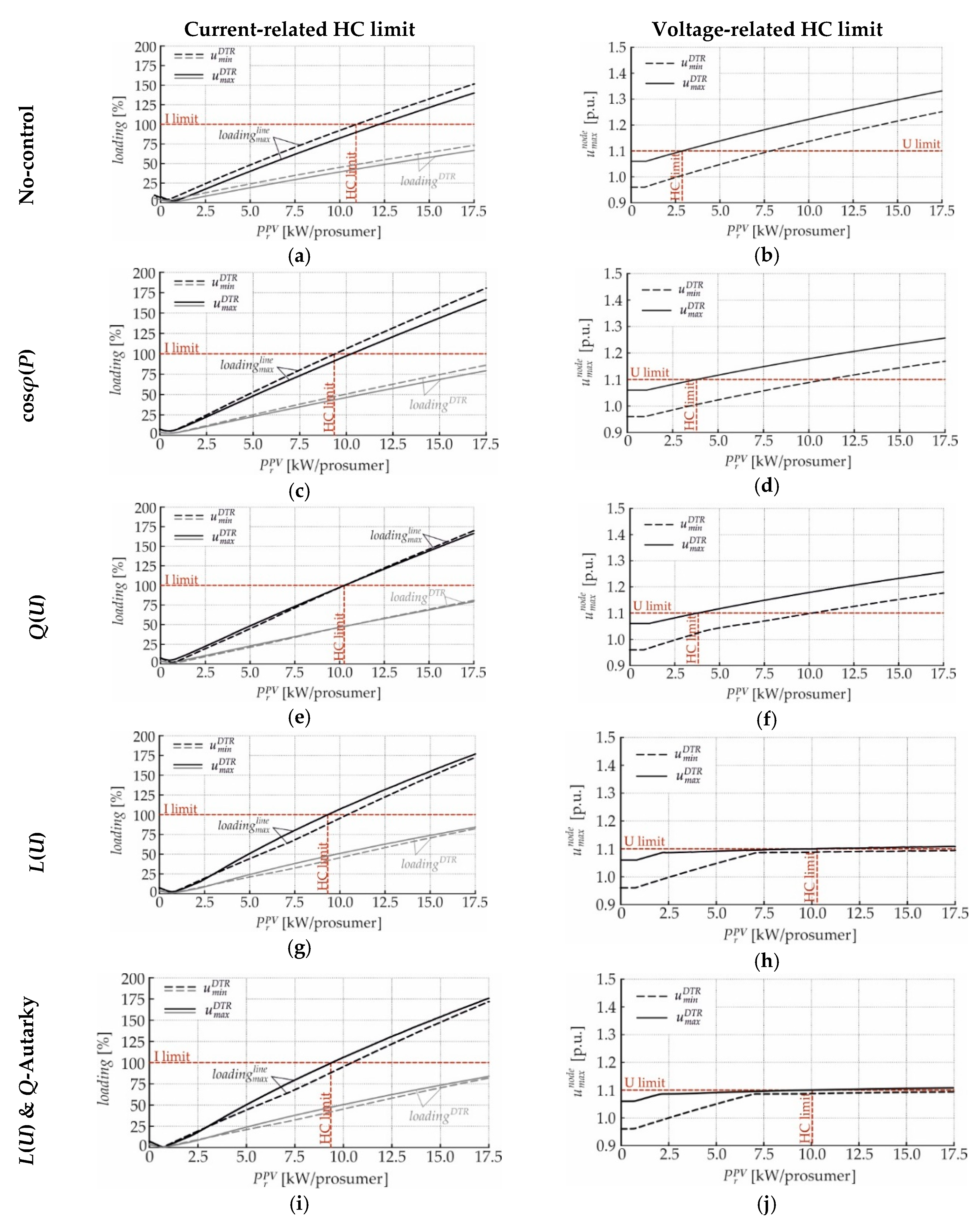 Energies 12 01560 g011