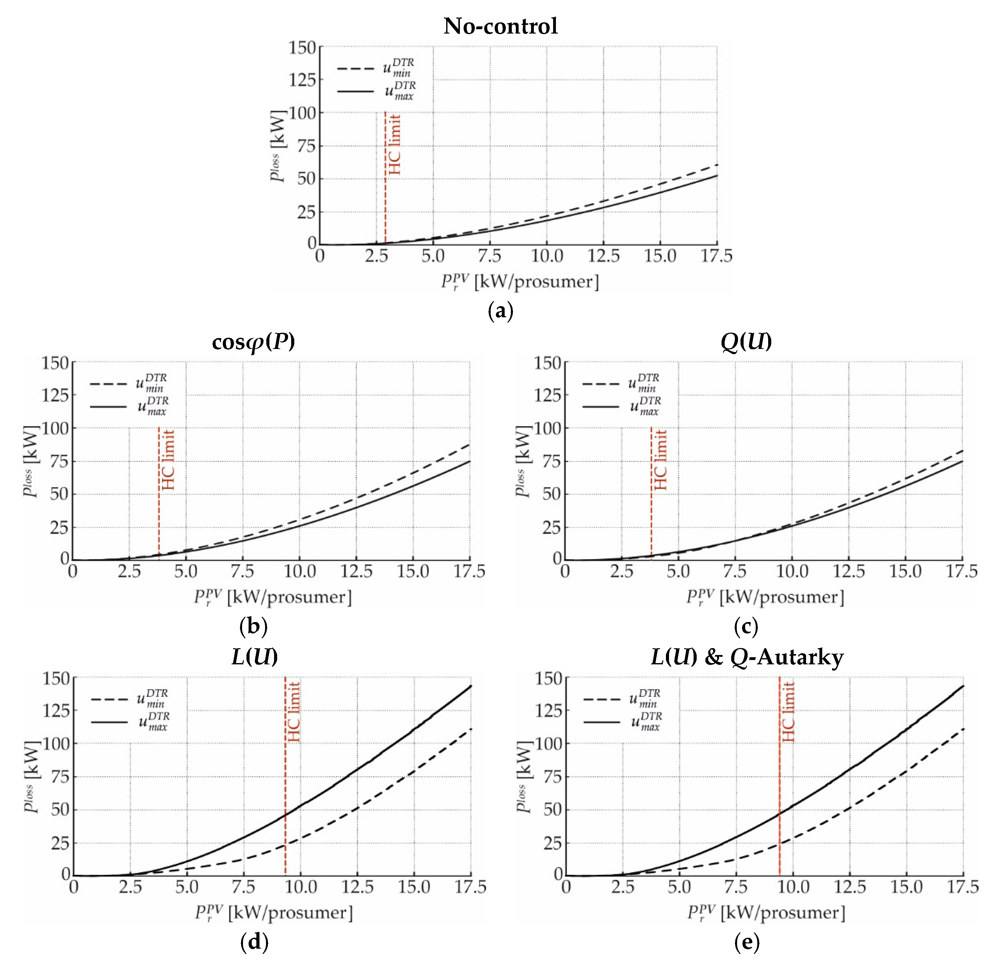 Energies 12 01560 g012