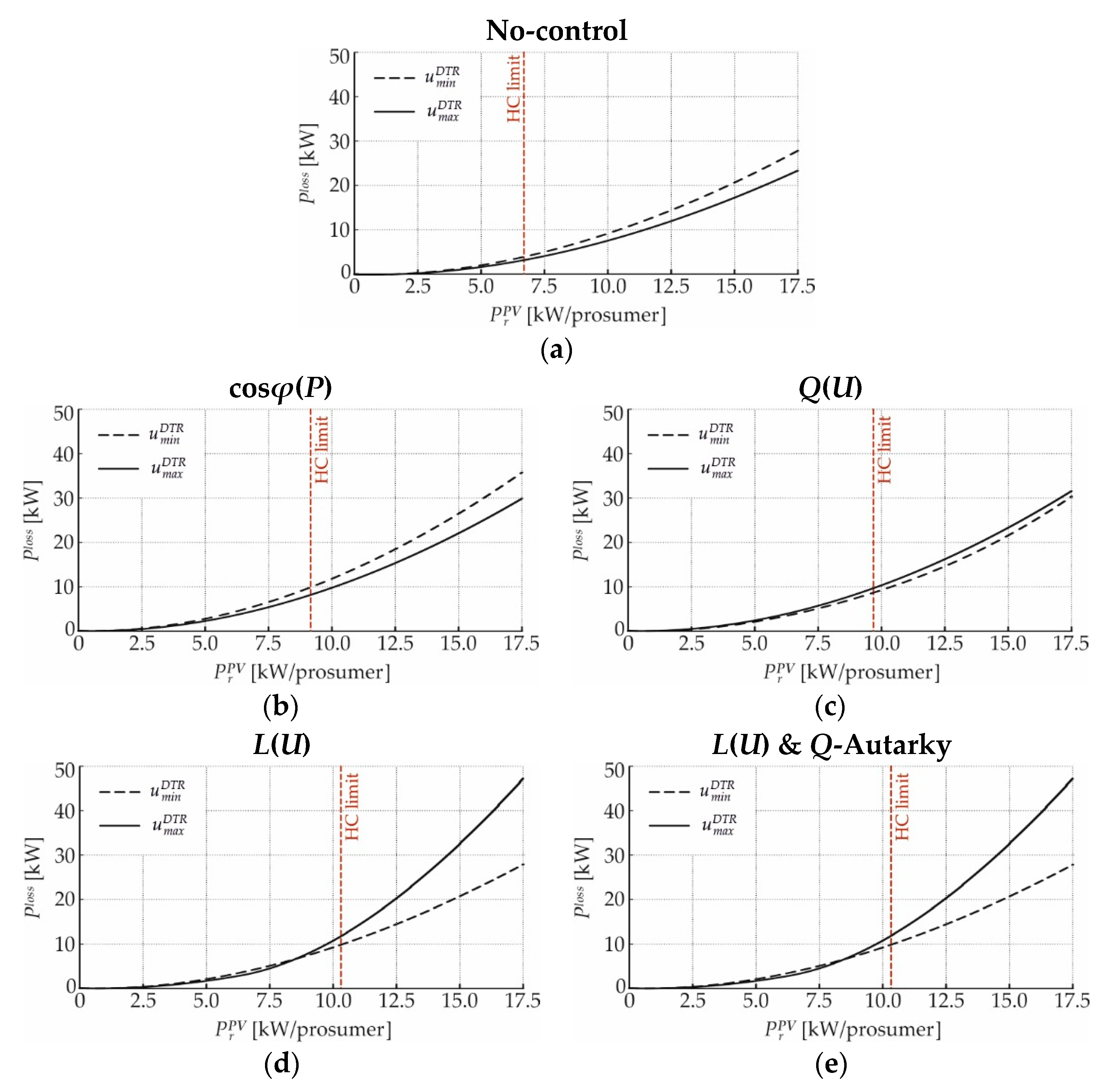 Energies 12 01560 g014