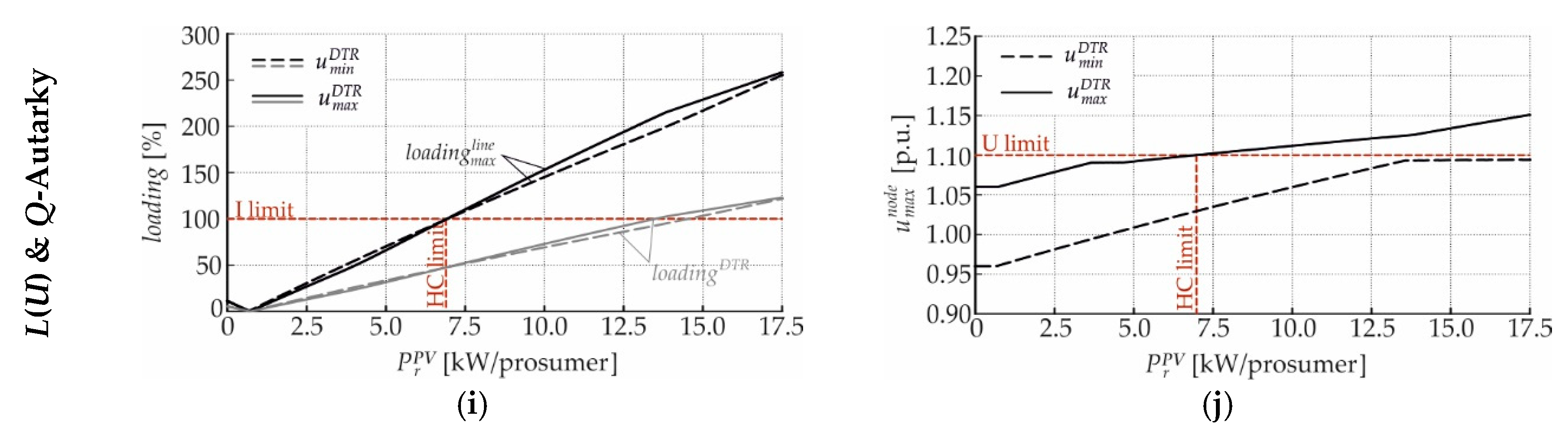 Energies 12 01560 g015b