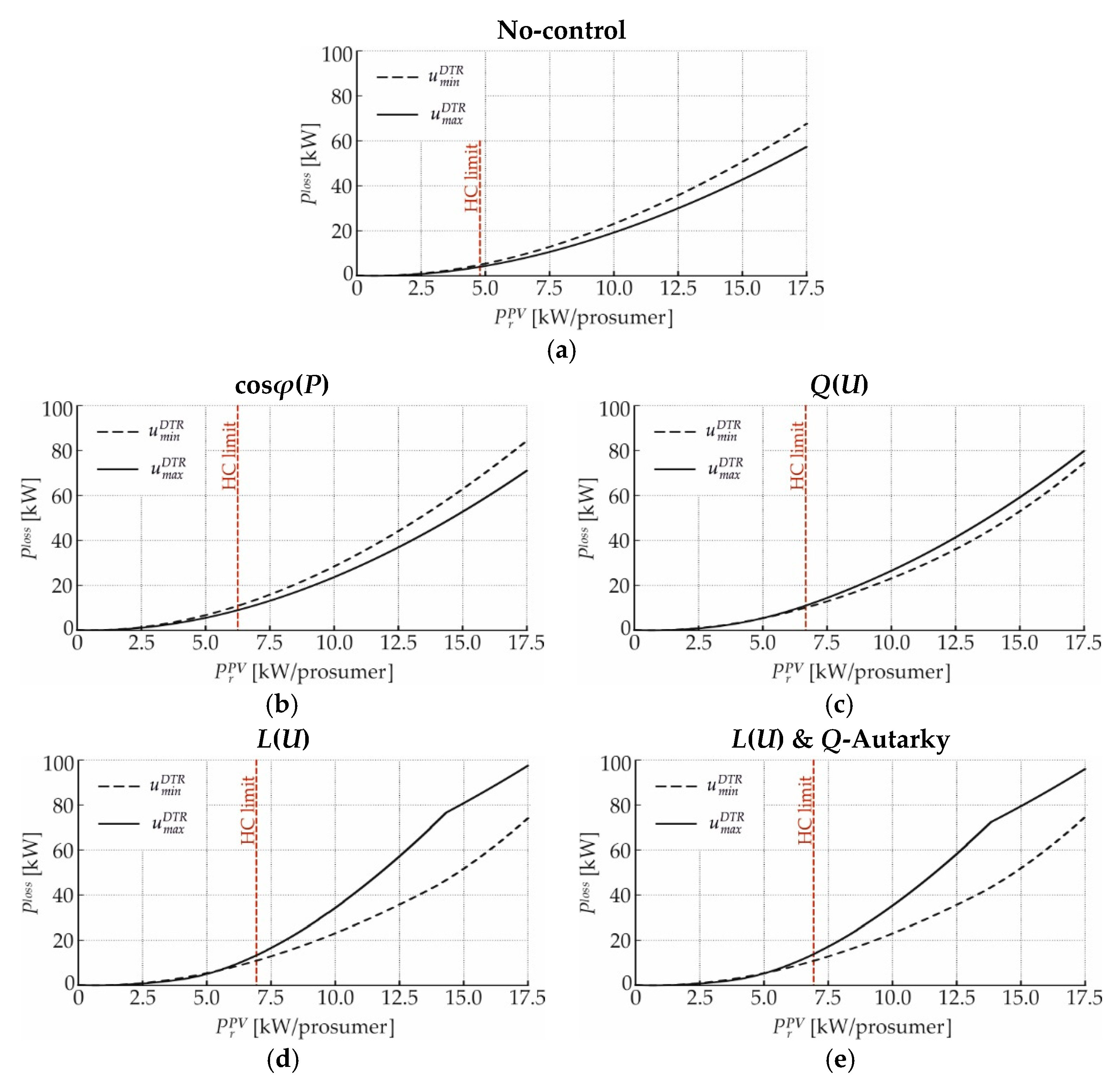 Energies 12 01560 g016