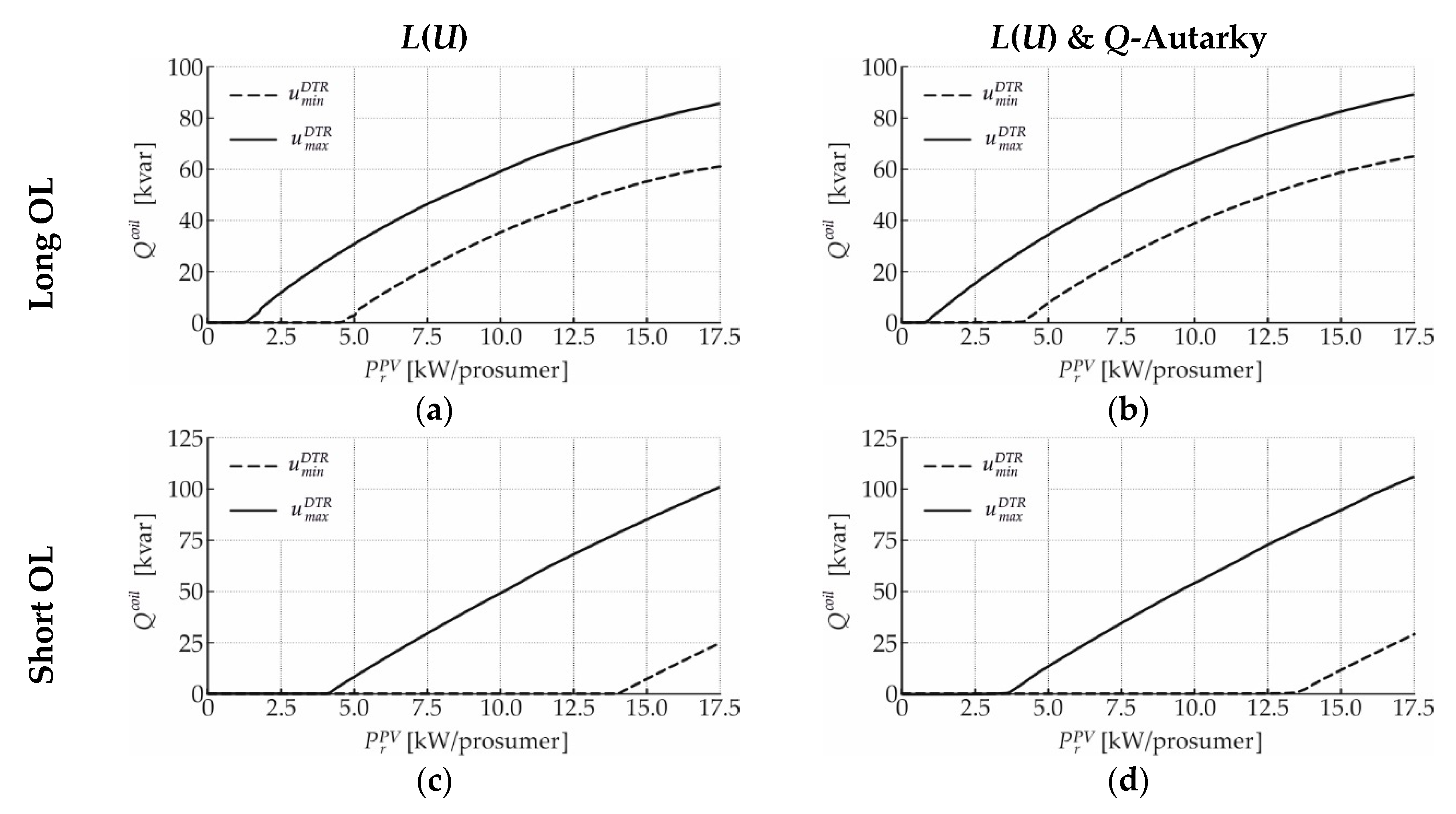 Energies 12 01560 g0a1a