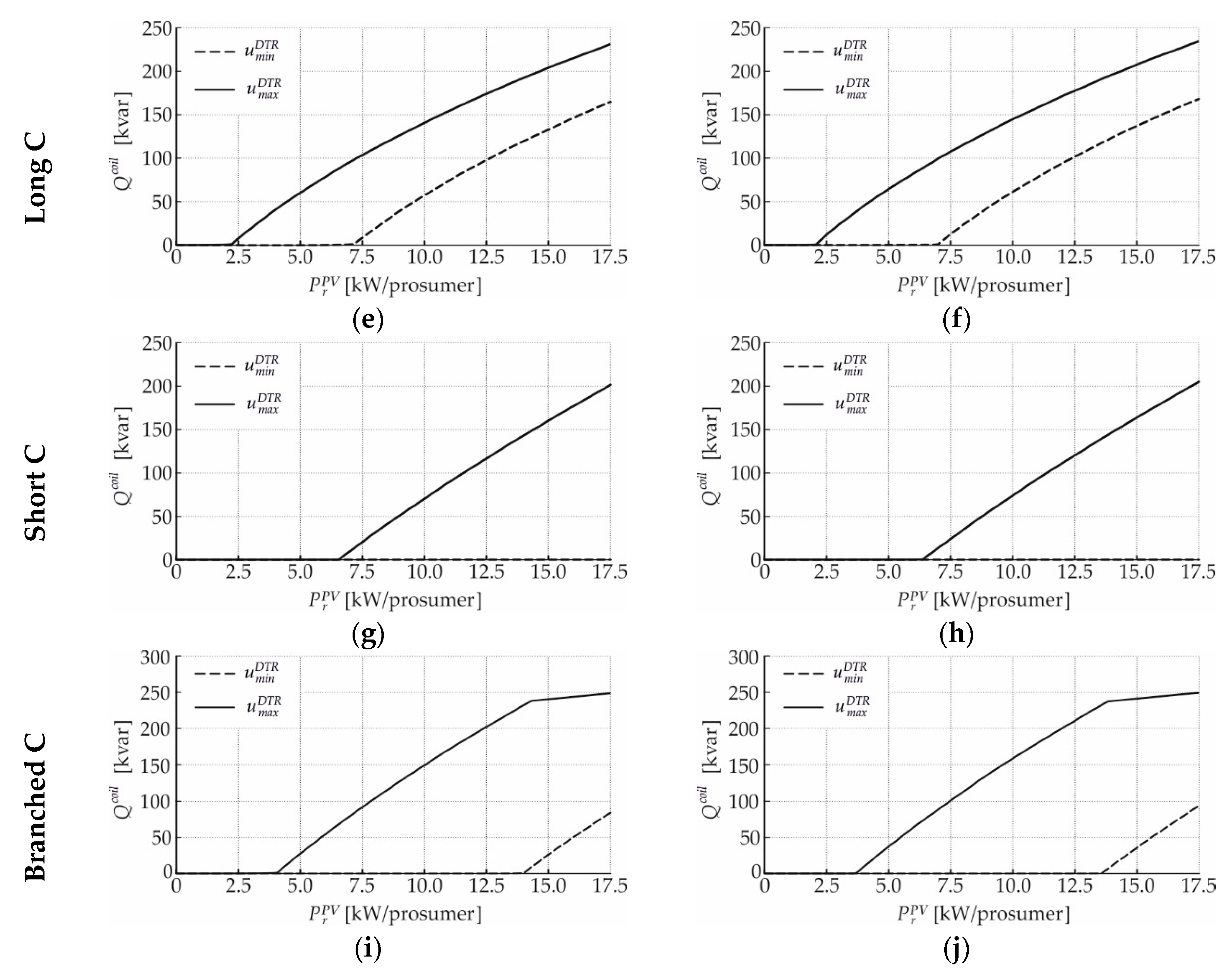 Energies 12 01560 g0a1b