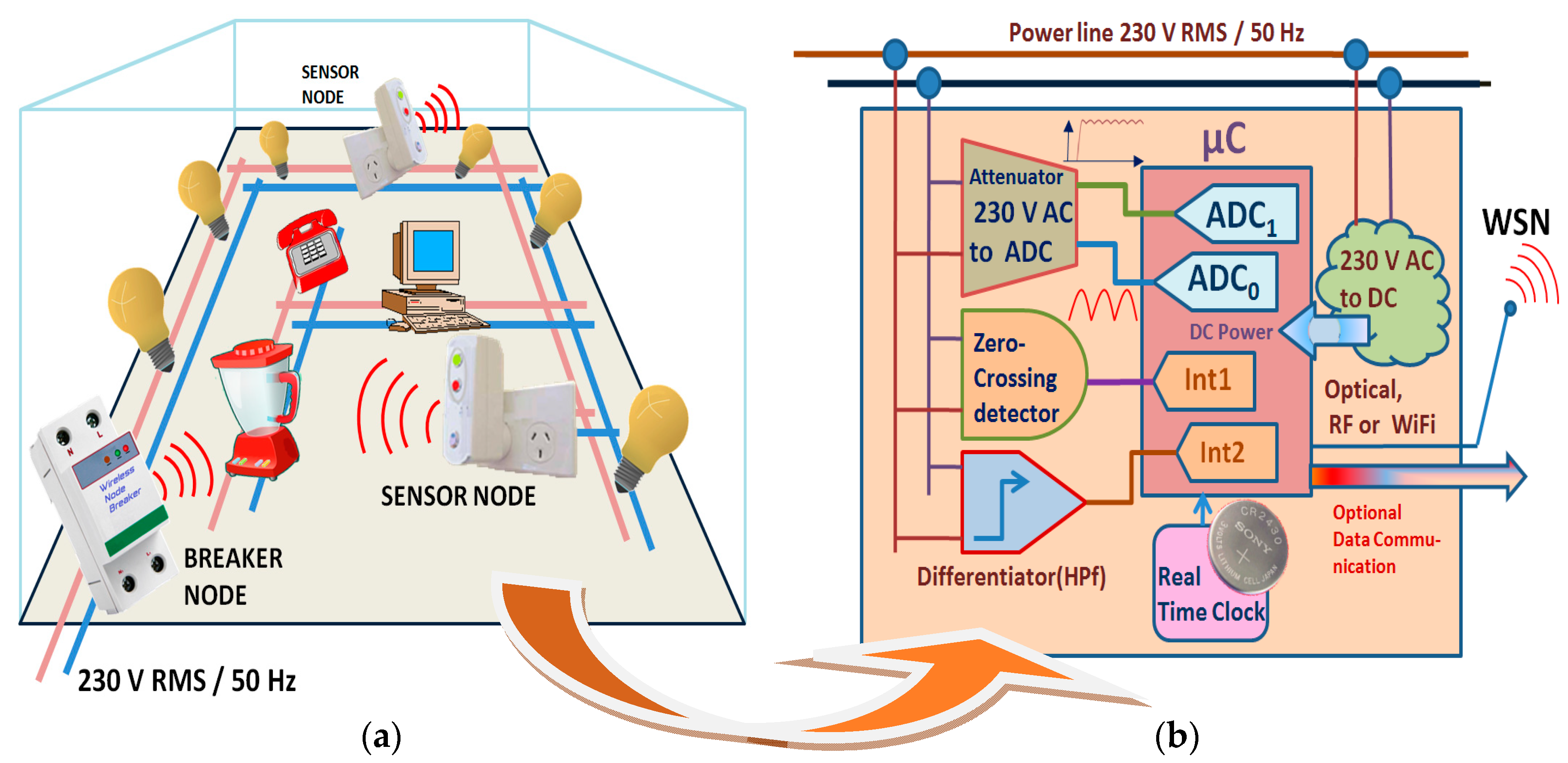 Energies 12 01561 g001 550