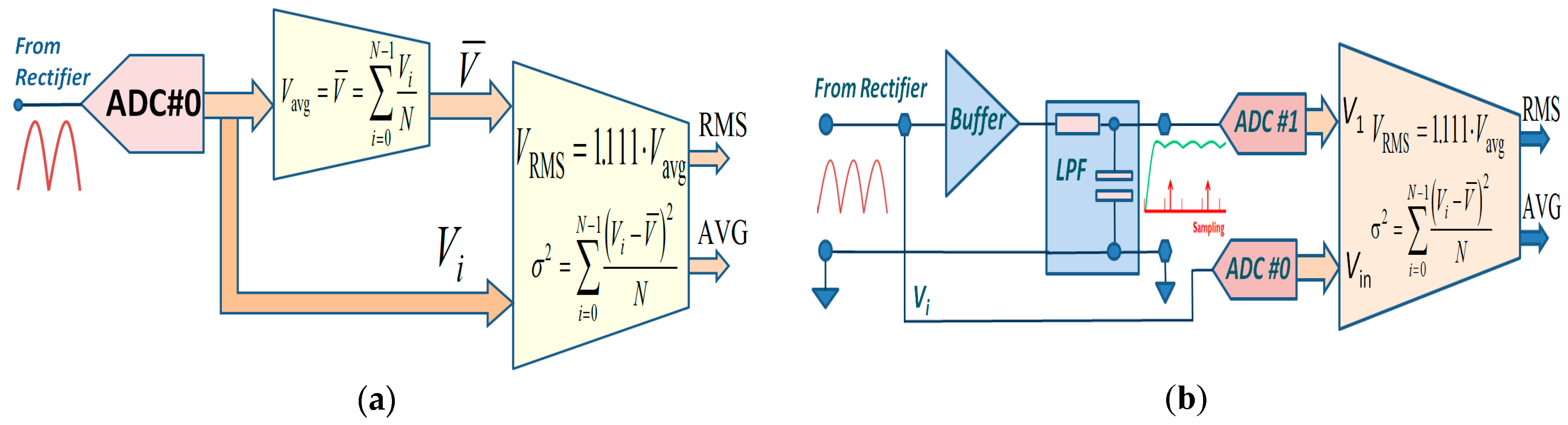 Energies 12 01561 g003 550
