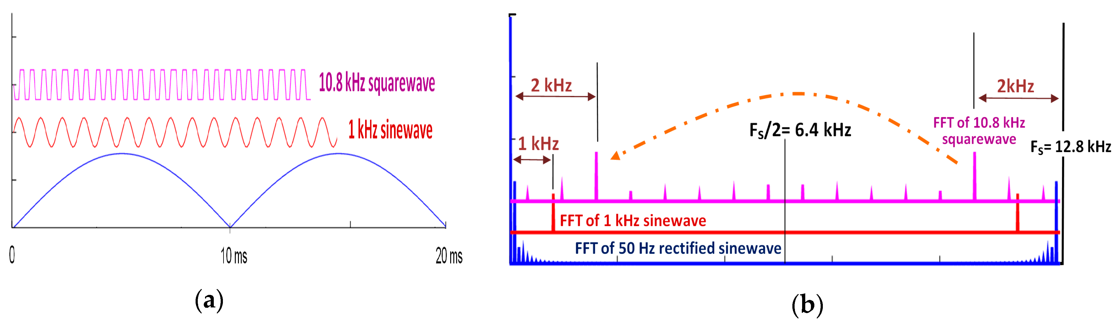 Energies 12 01561 g005 550