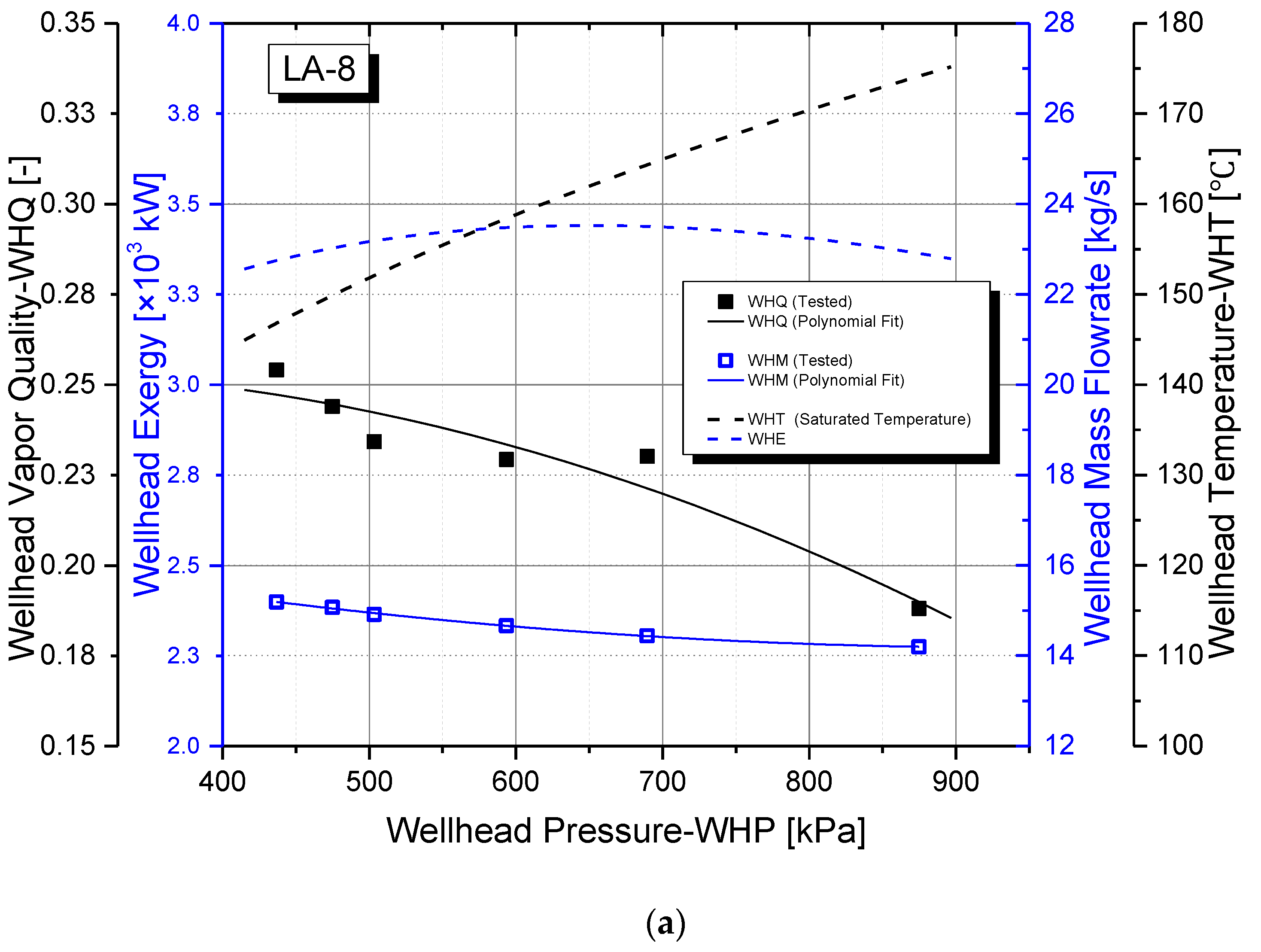 Energies 12 01562 g001a 550