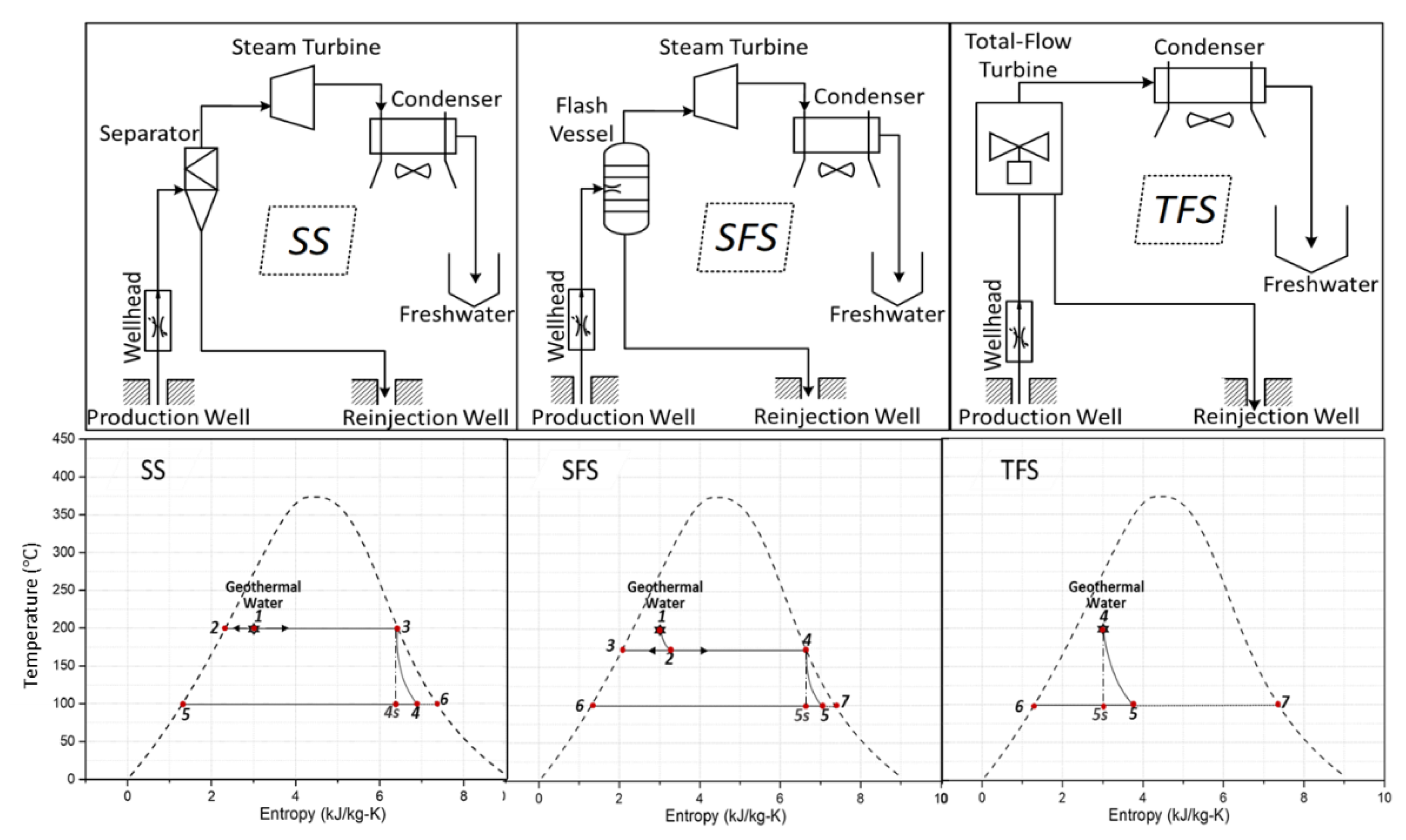 Energies 12 01562 g002 550