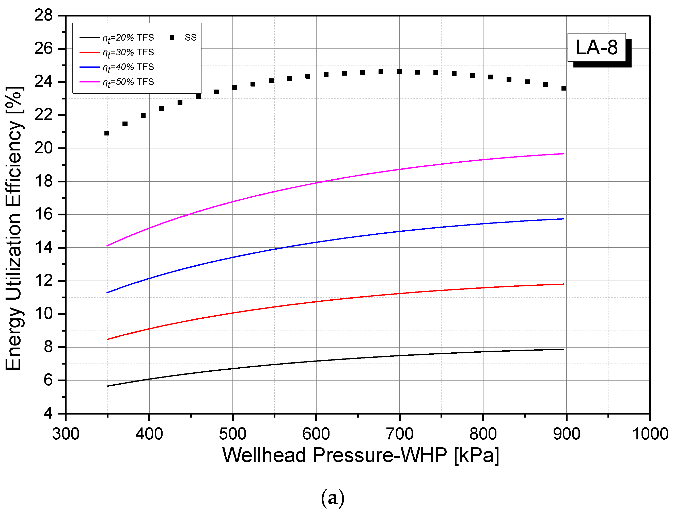 Energies 12 01562 g005a 550