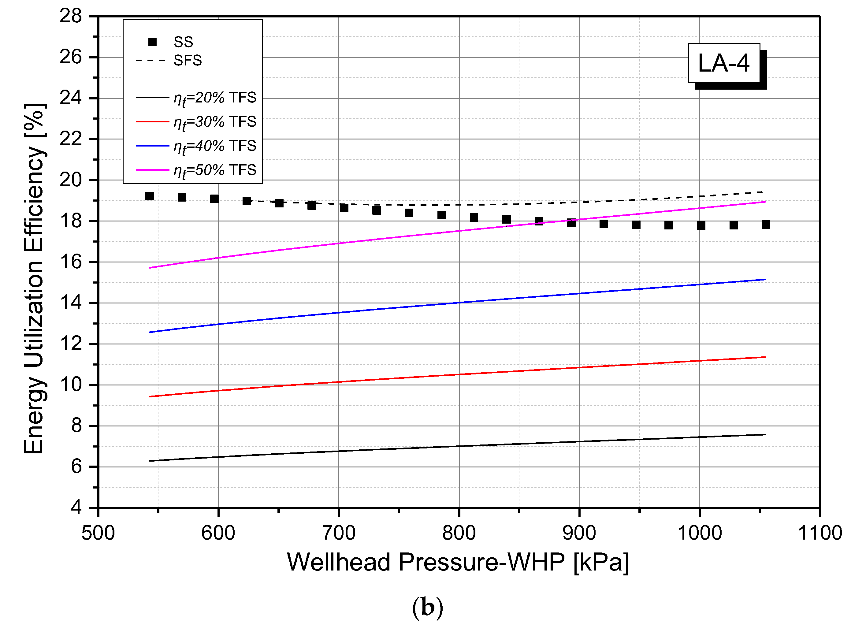 Energies 12 01562 g005b 550