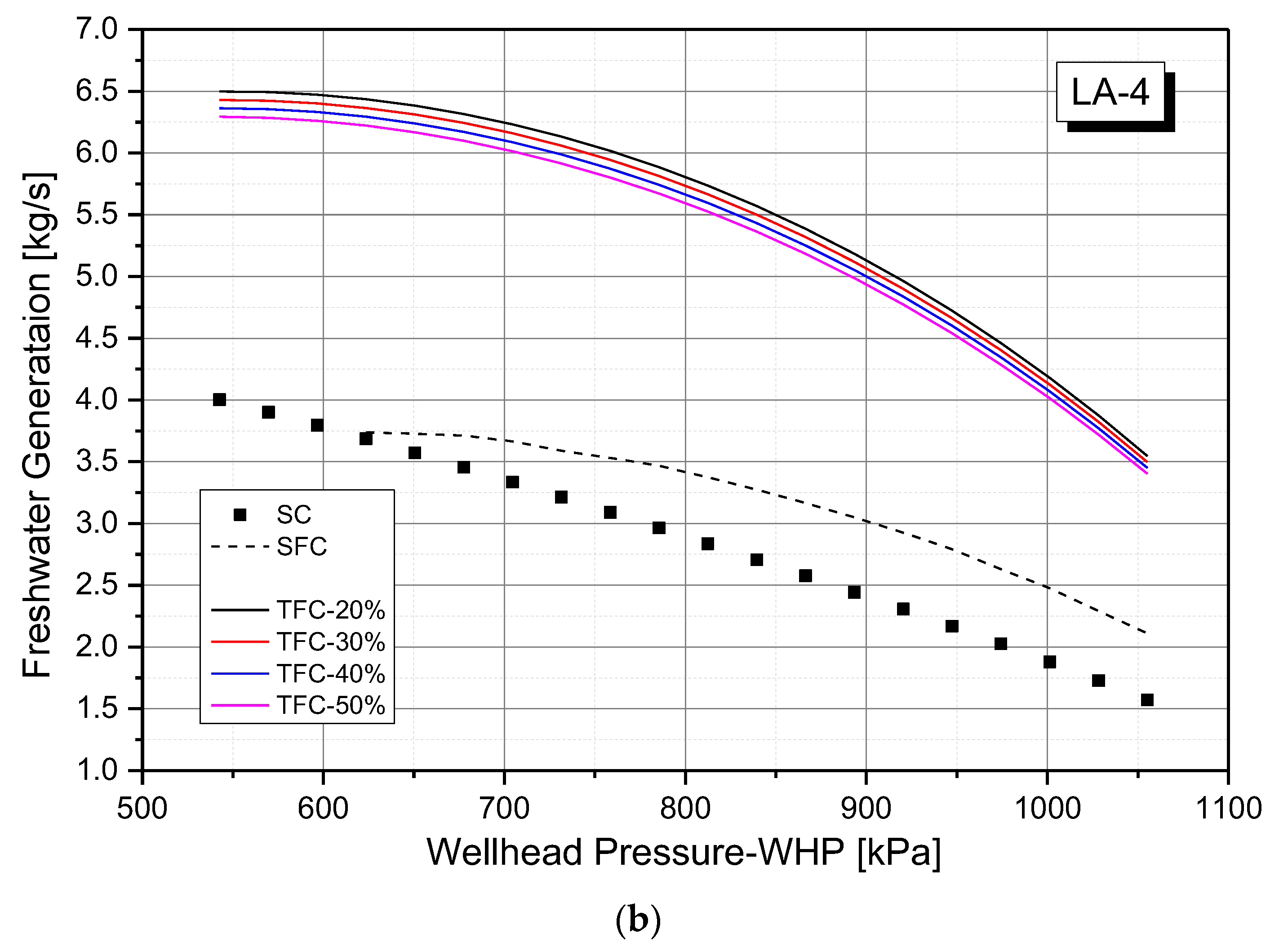 Energies 12 01562 g006b 550