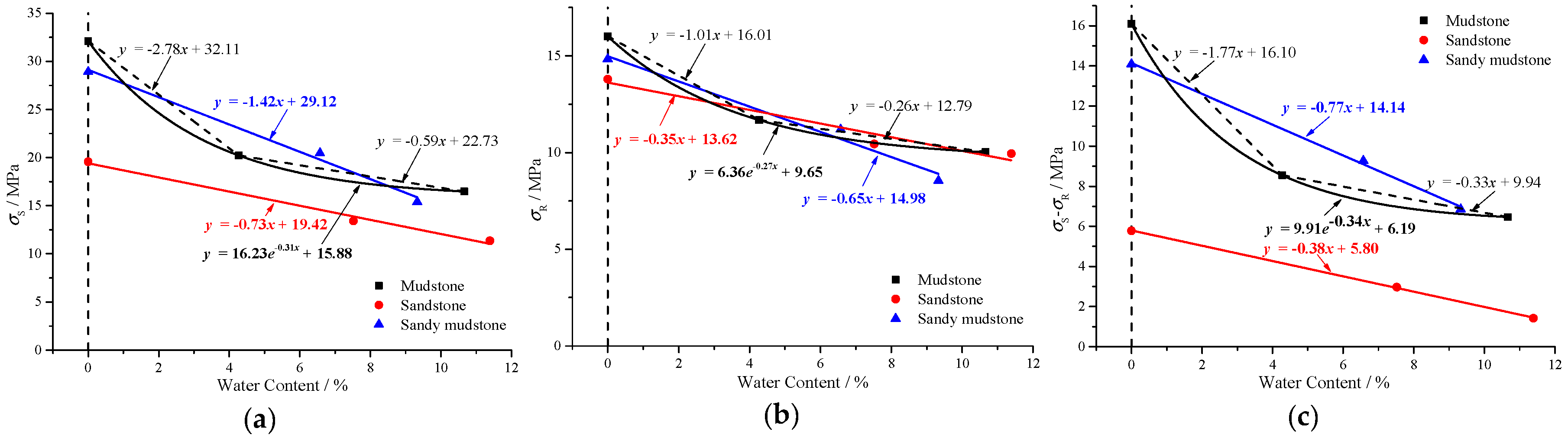 Energies 12 01563 g009 Energies 12 01563 g009