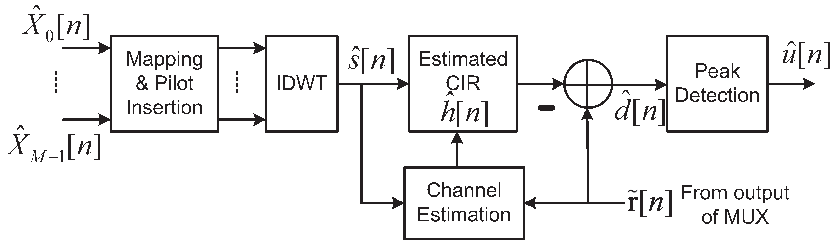 Energies 12 01567 g004 550