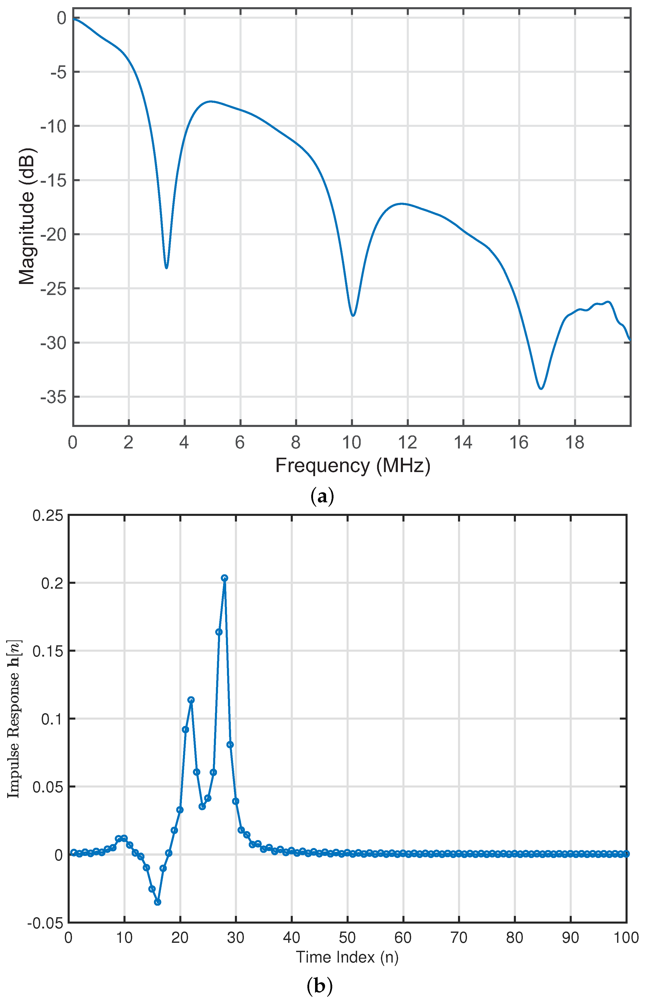Energies 12 01567 g005 550