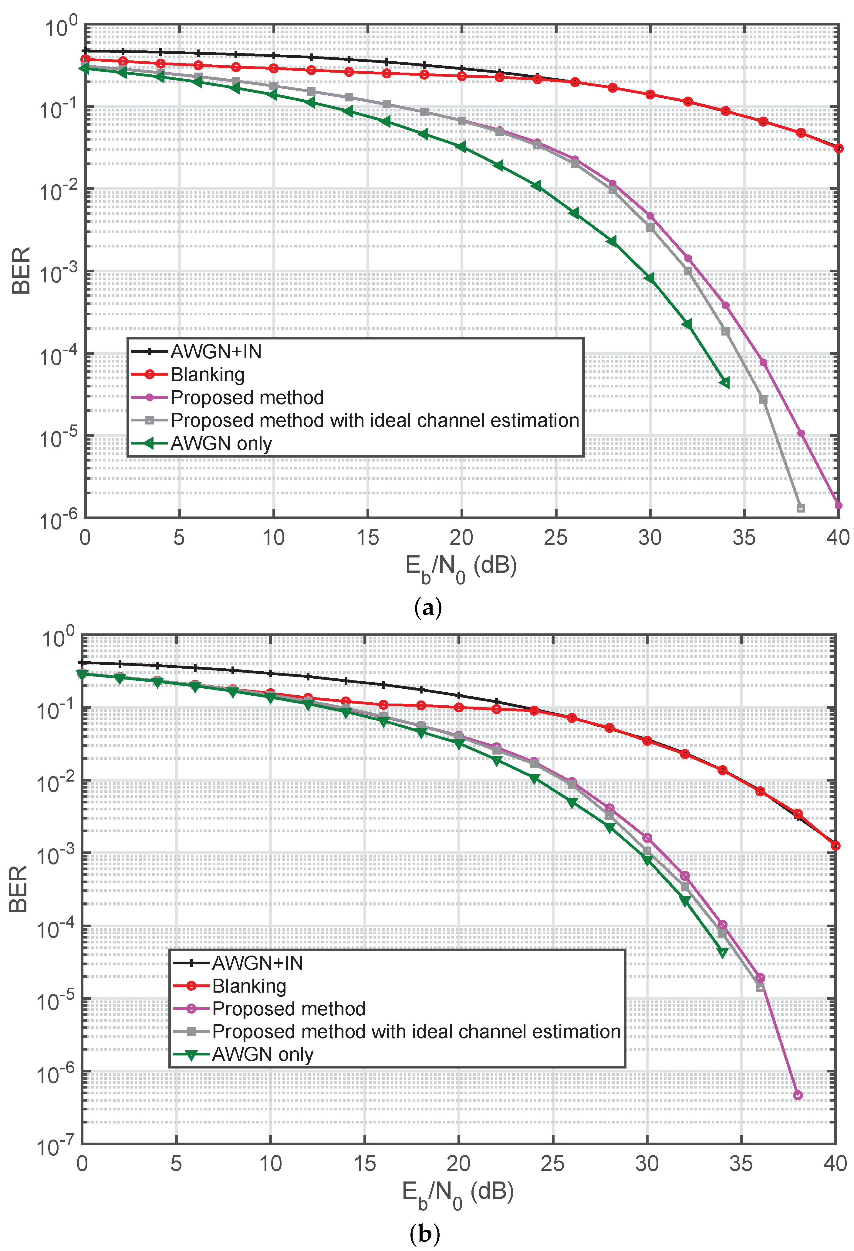 Energies 12 01567 g007 550