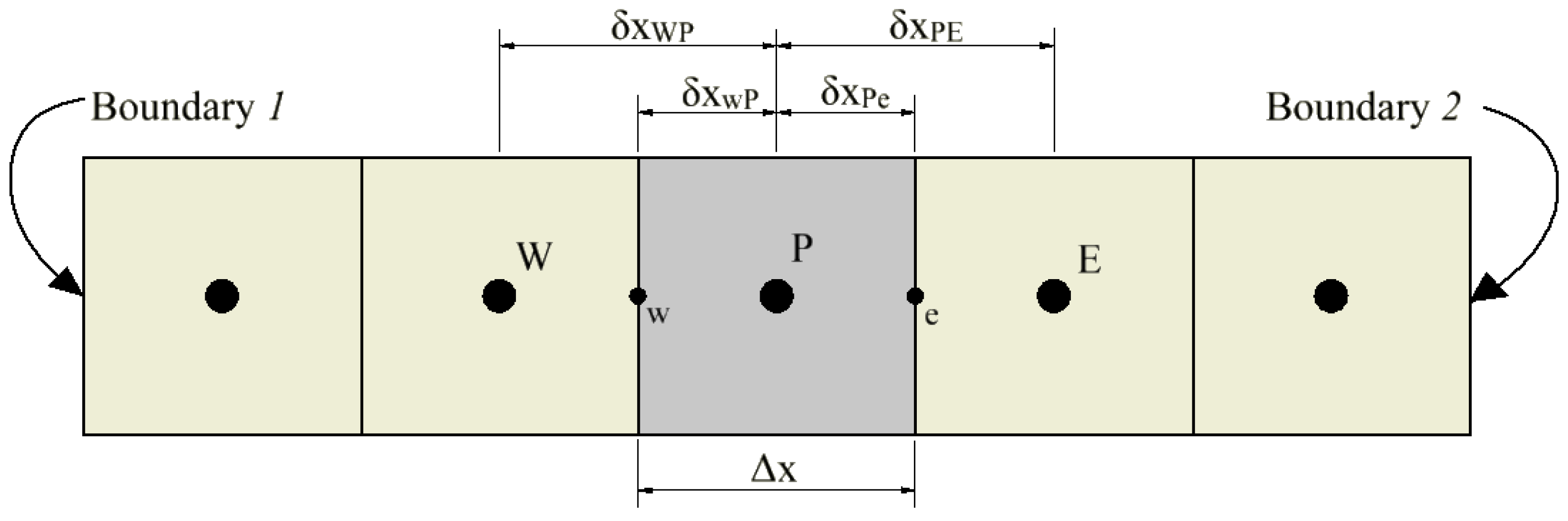 Energies 12 01568 g005