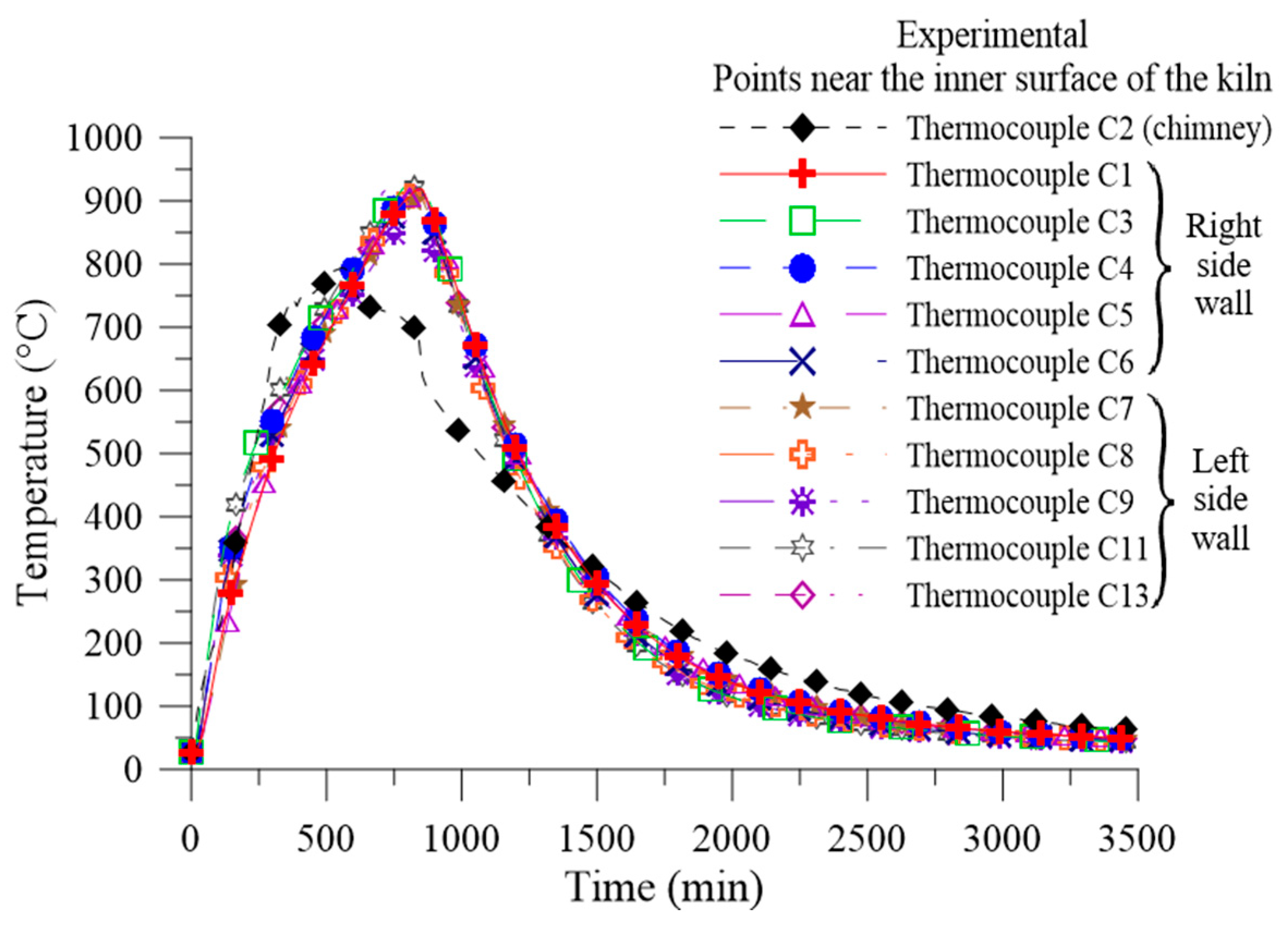 Energies 12 01568 g007