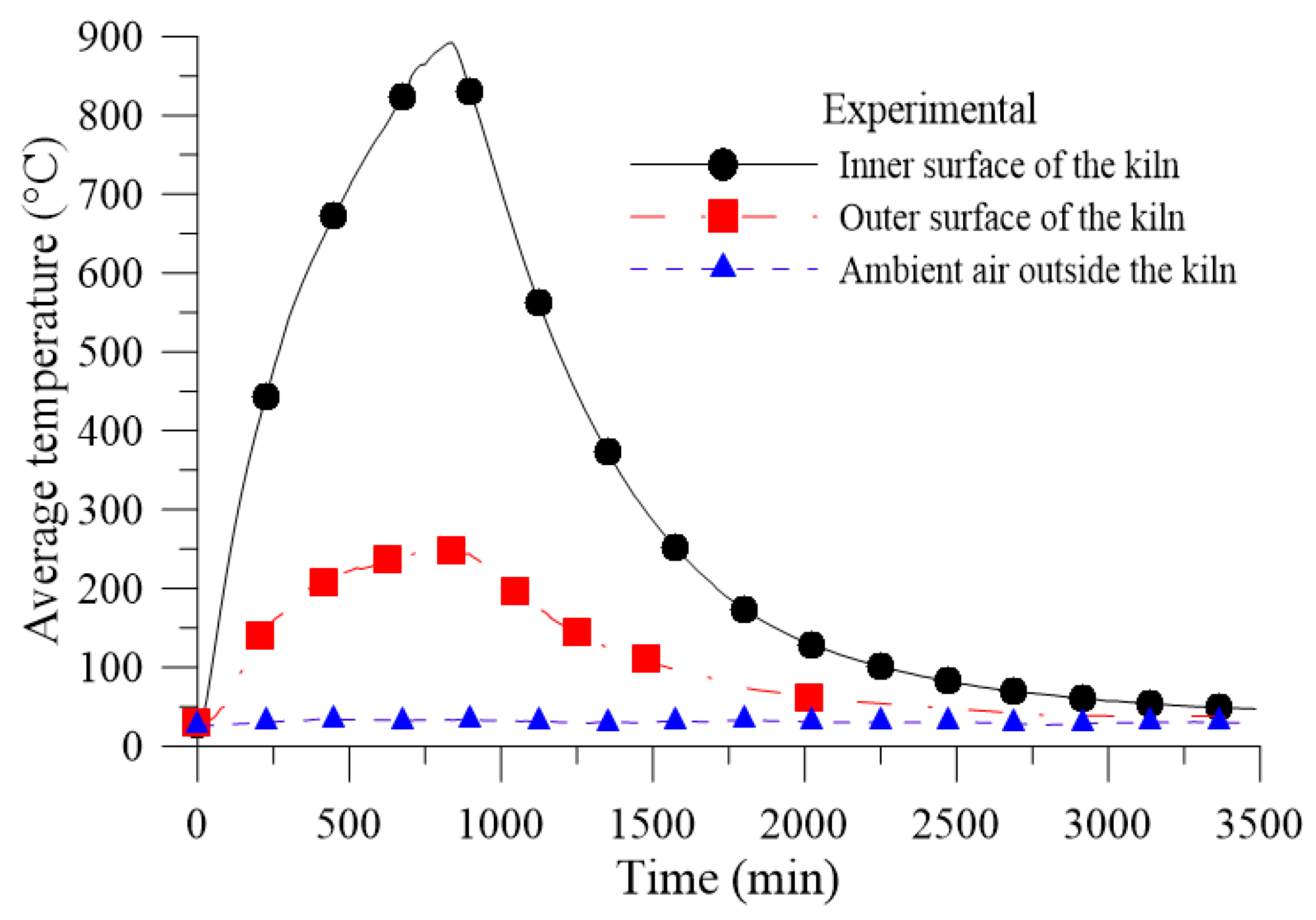 Energies 12 01568 g008