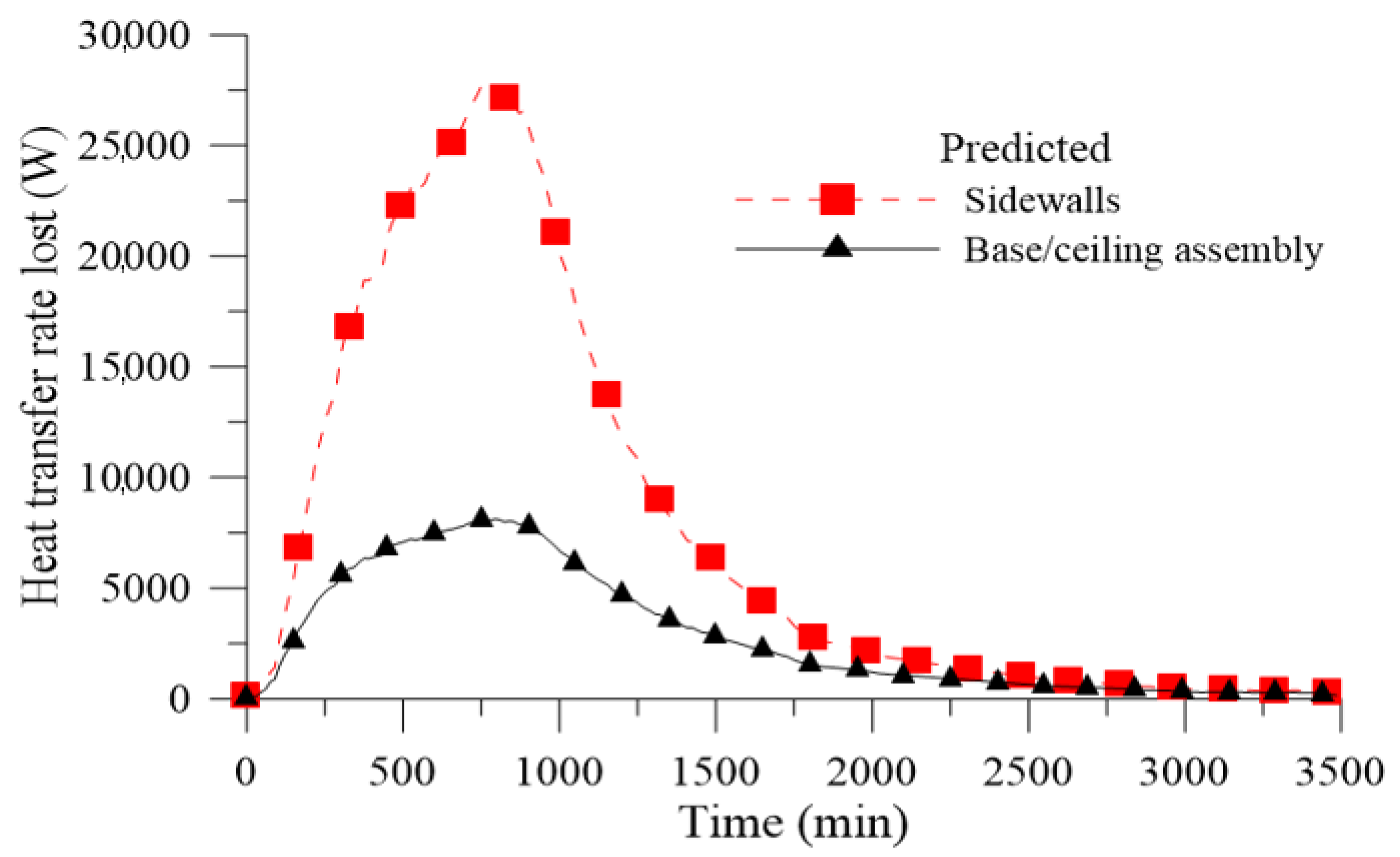 Energies 12 01568 g010