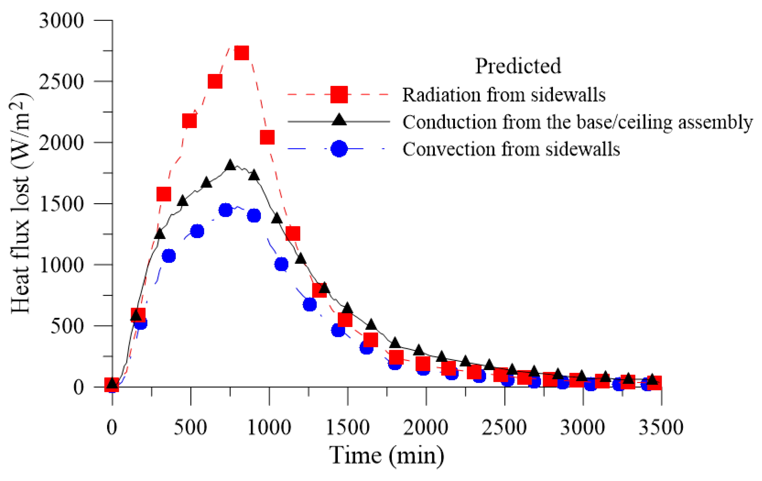 Energies 12 01568 g011