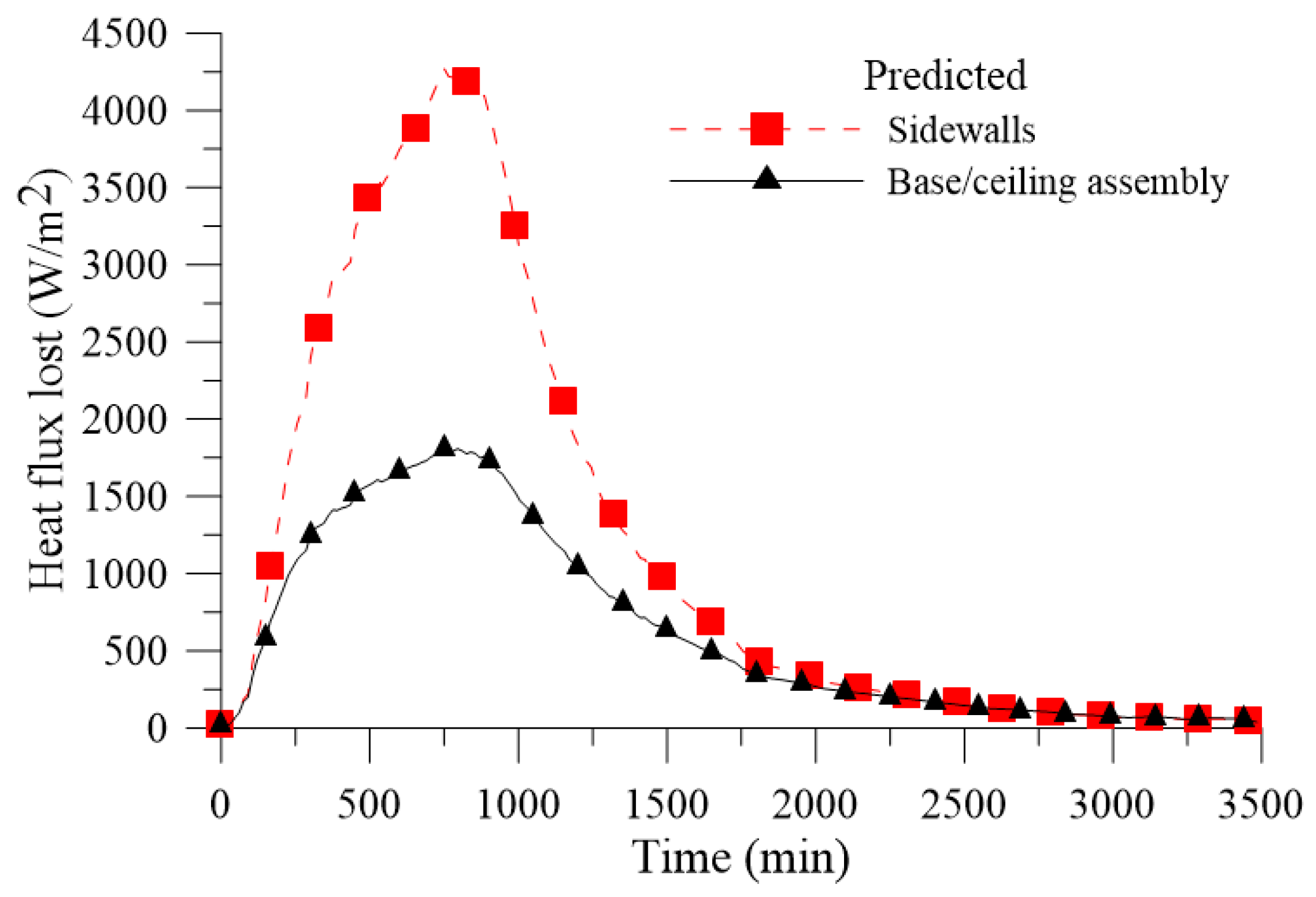 Energies 12 01568 g012