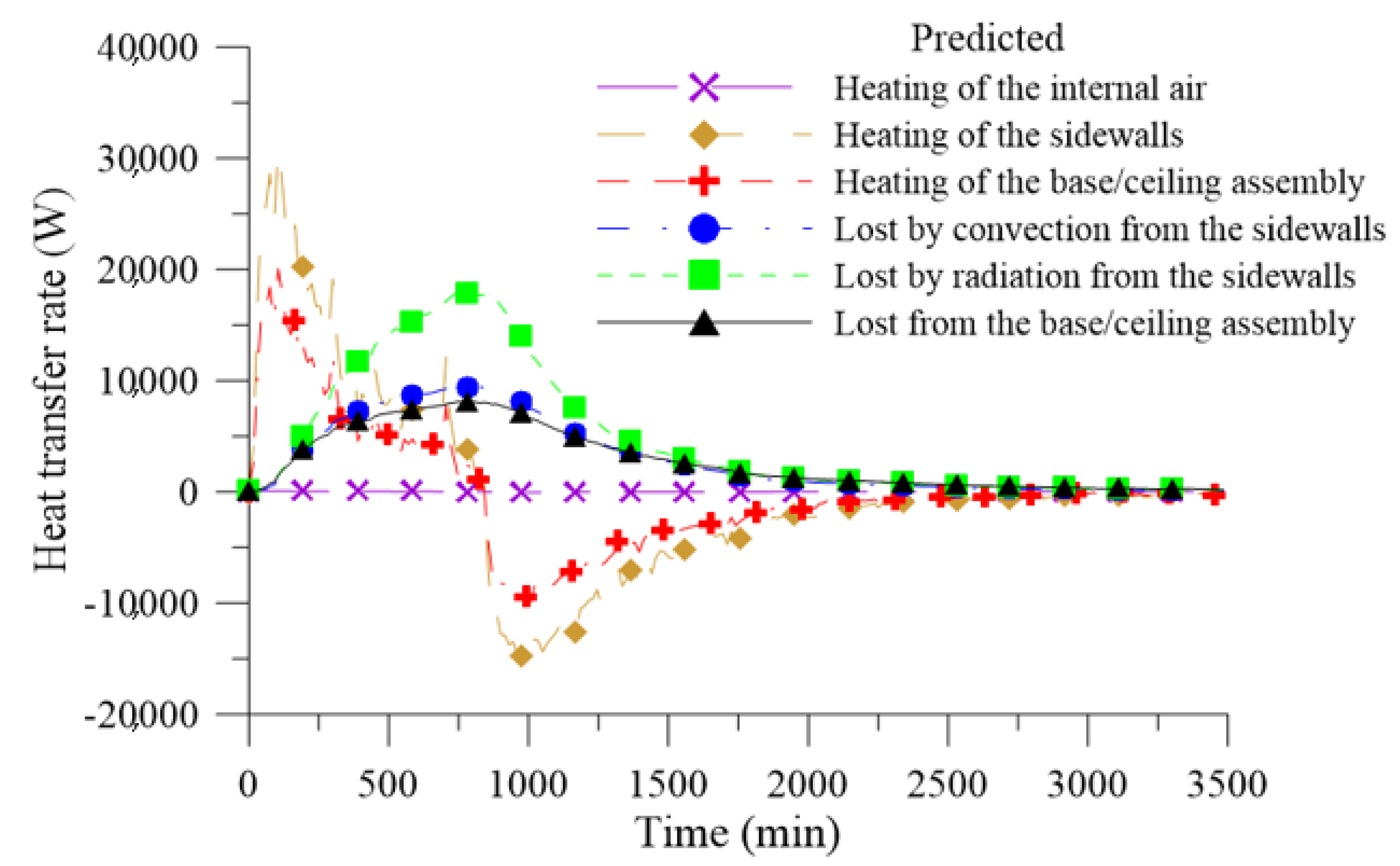 Energies 12 01568 g013