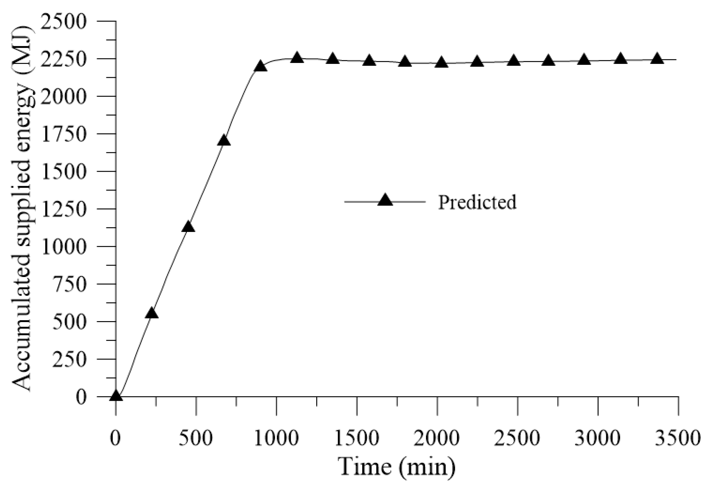 Energies 12 01568 g015