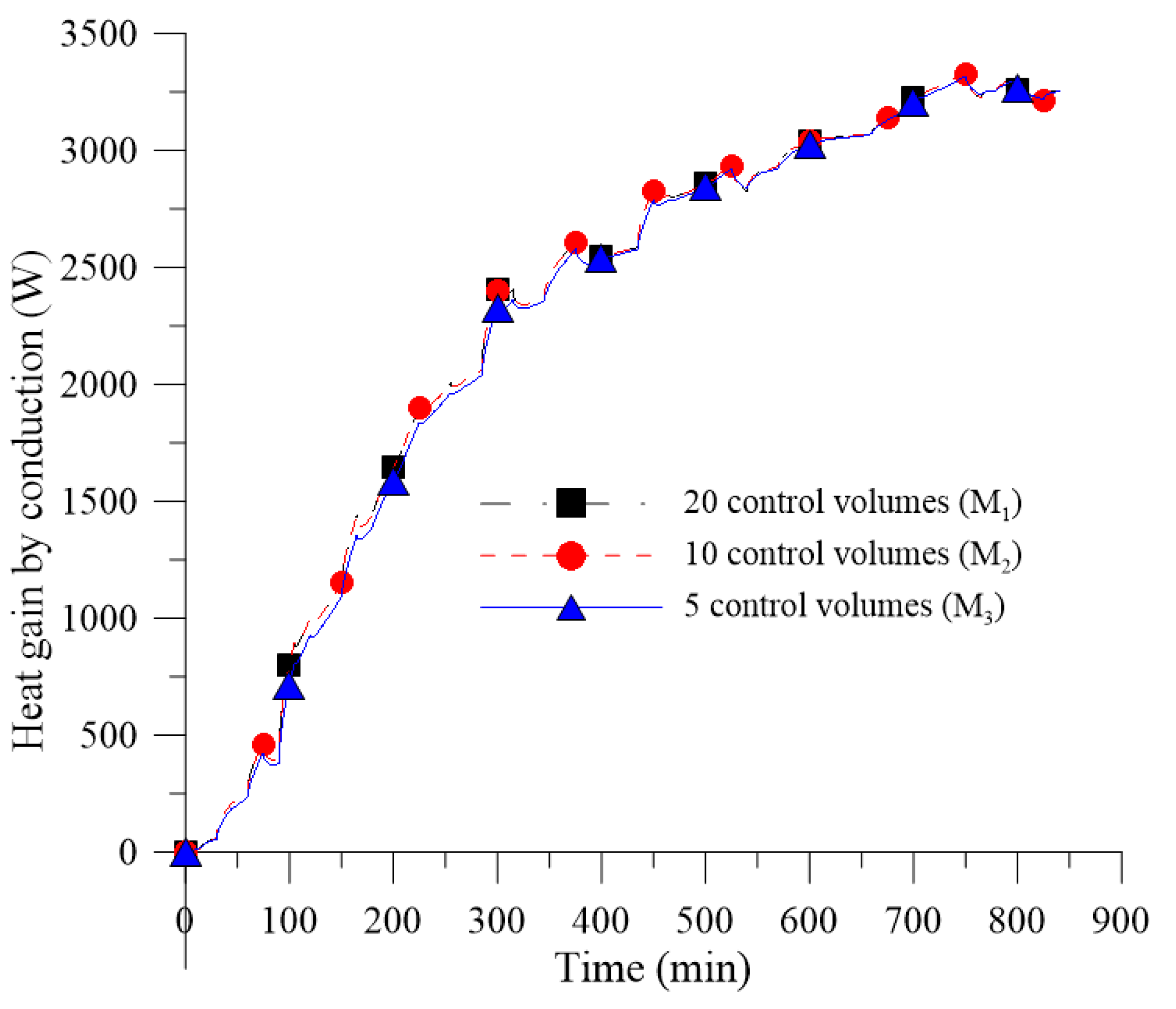 Energies 12 01568 g016