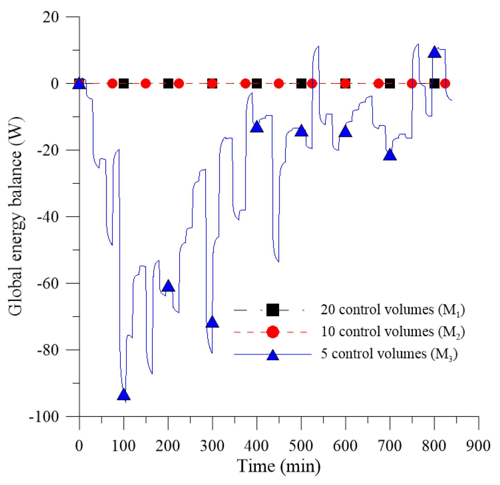 Energies 12 01568 g017