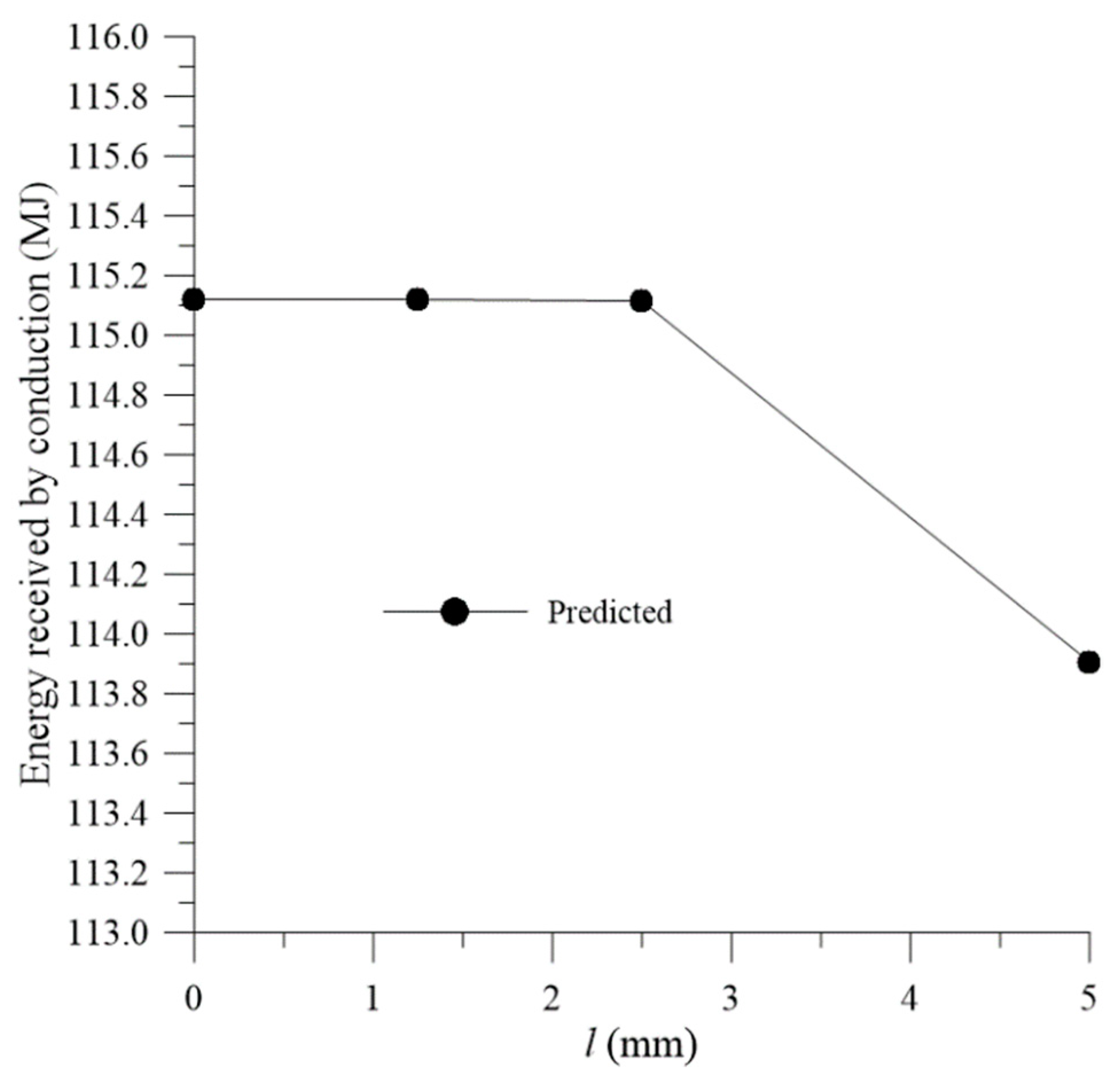 Energies 12 01568 g018