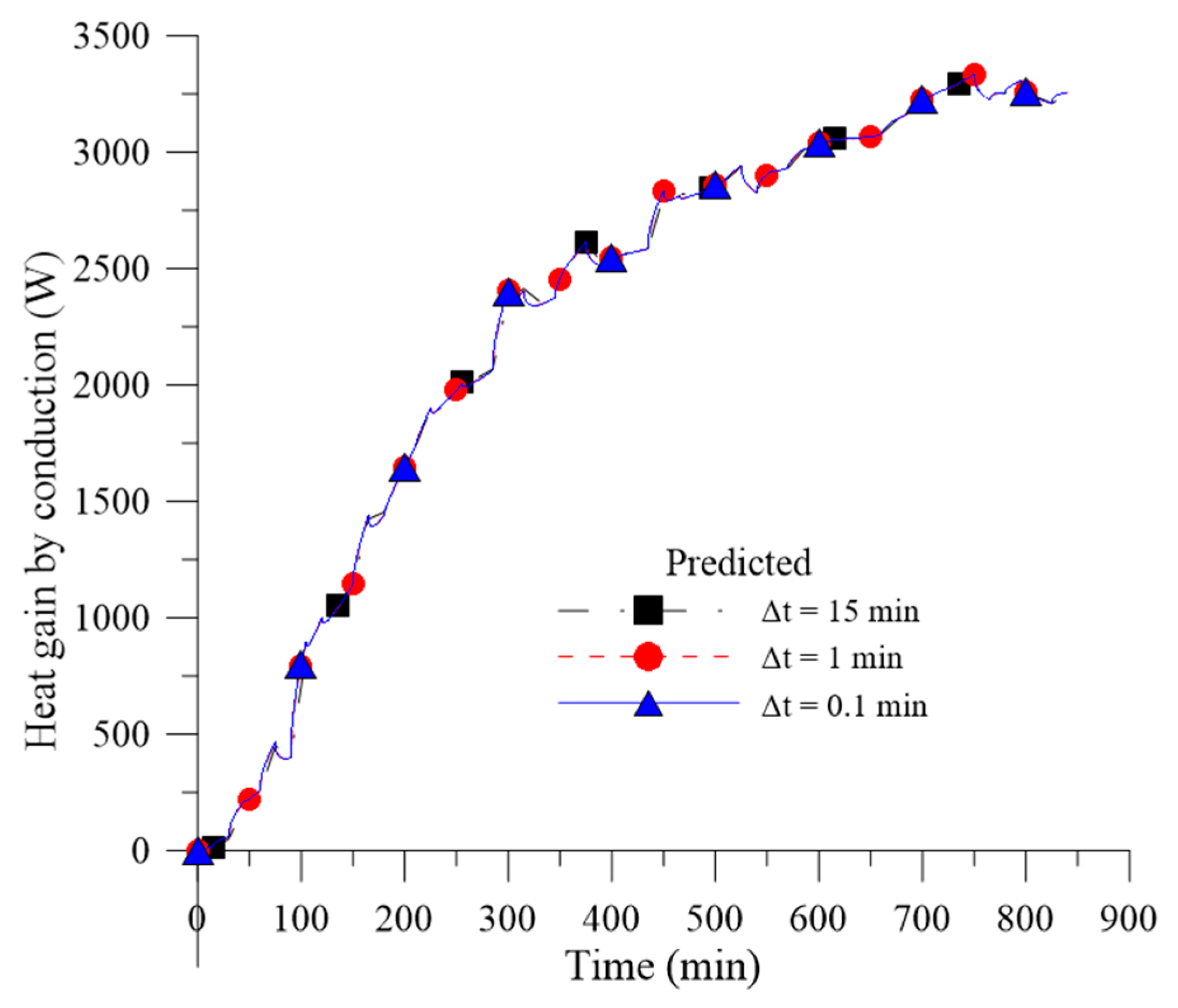 Energies 12 01568 g019
