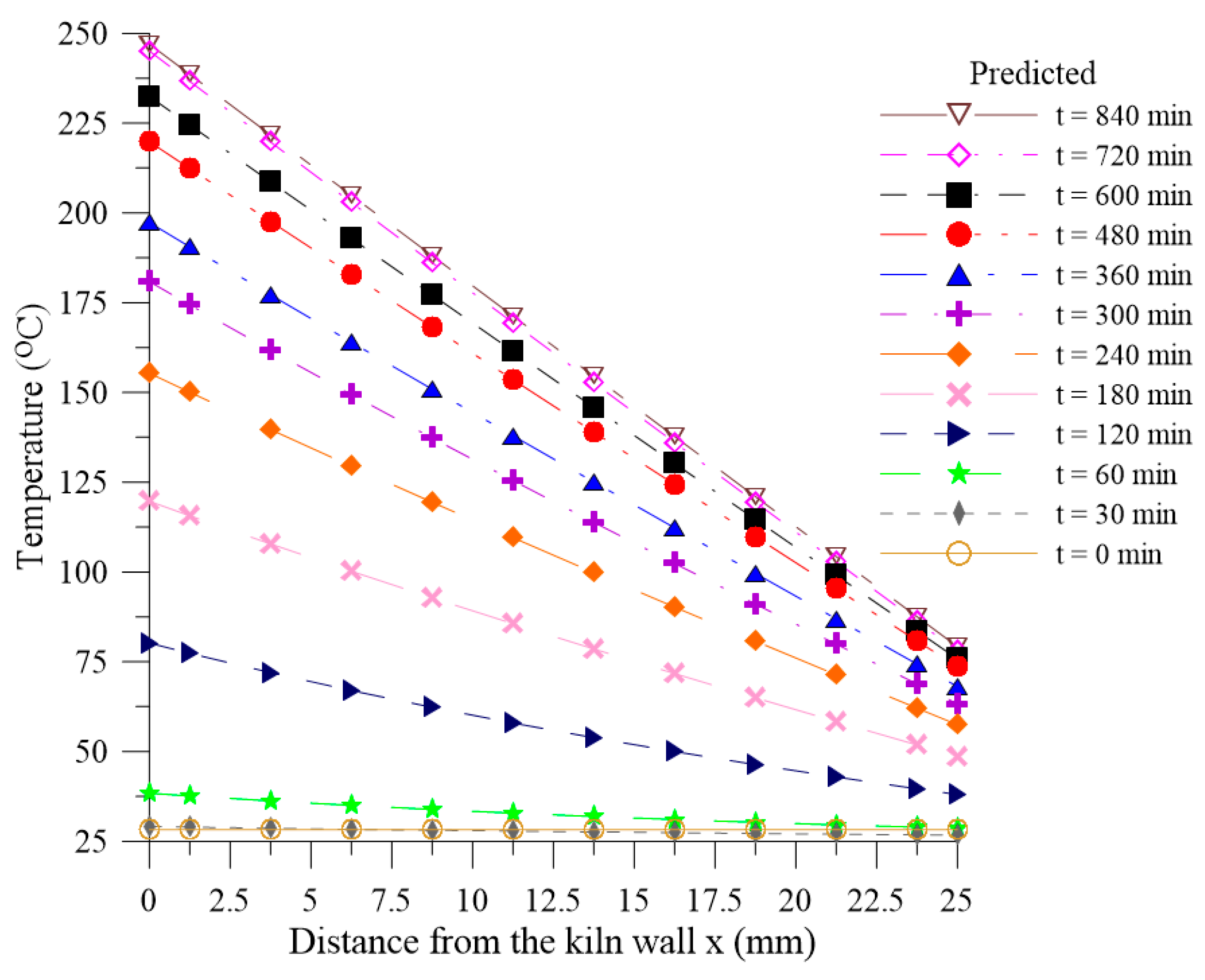 Energies 12 01568 g021