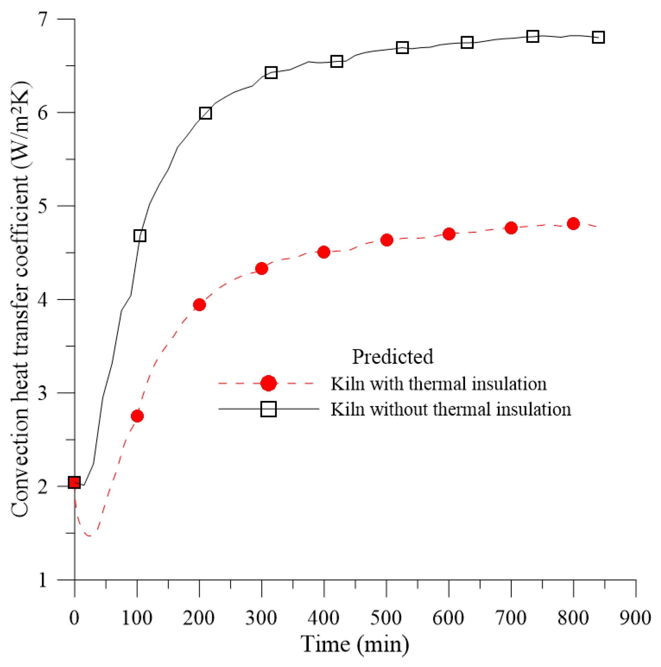 Energies 12 01568 g023