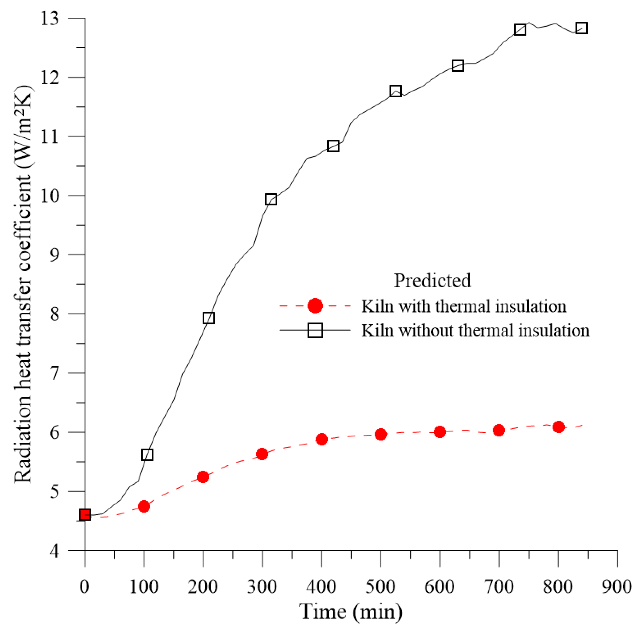 Energies 12 01568 g024