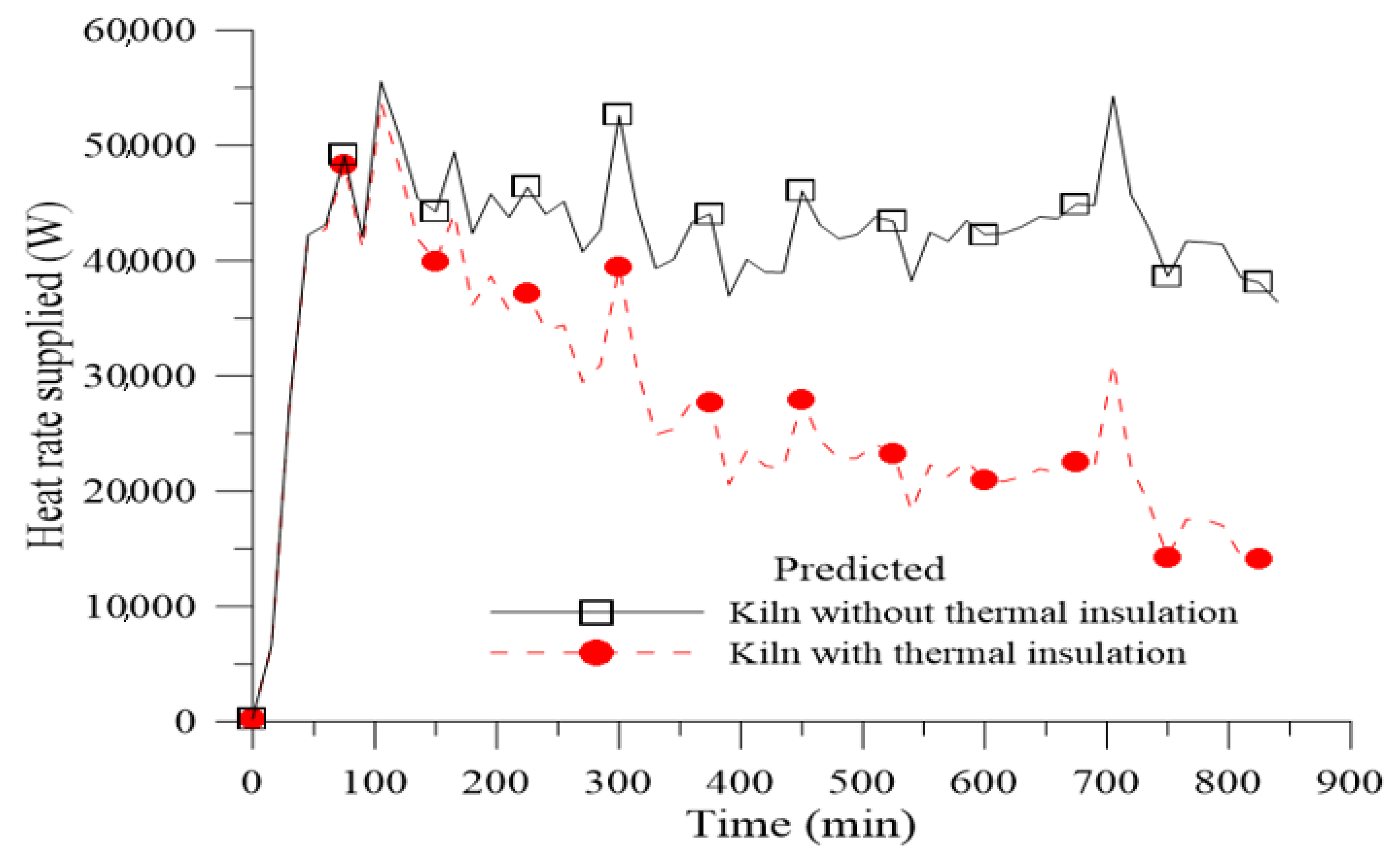 Energies 12 01568 g026