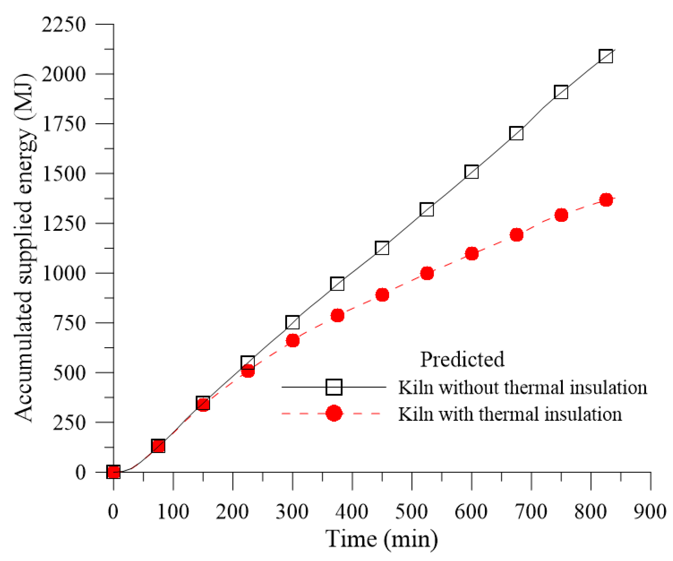 Energies 12 01568 g027