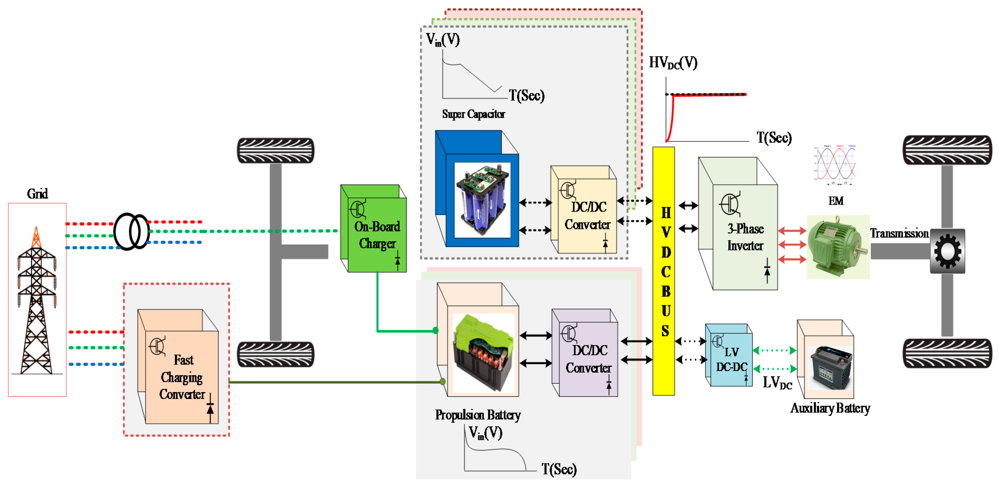 Energies Free FullText DCDC Converter Topologies for Electric