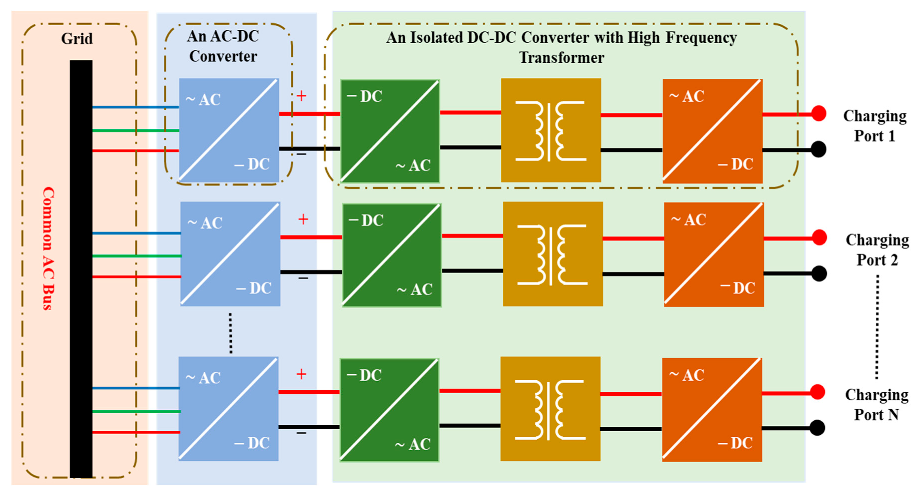 Energies Free FullText DCDC Converter Topologies for Electric