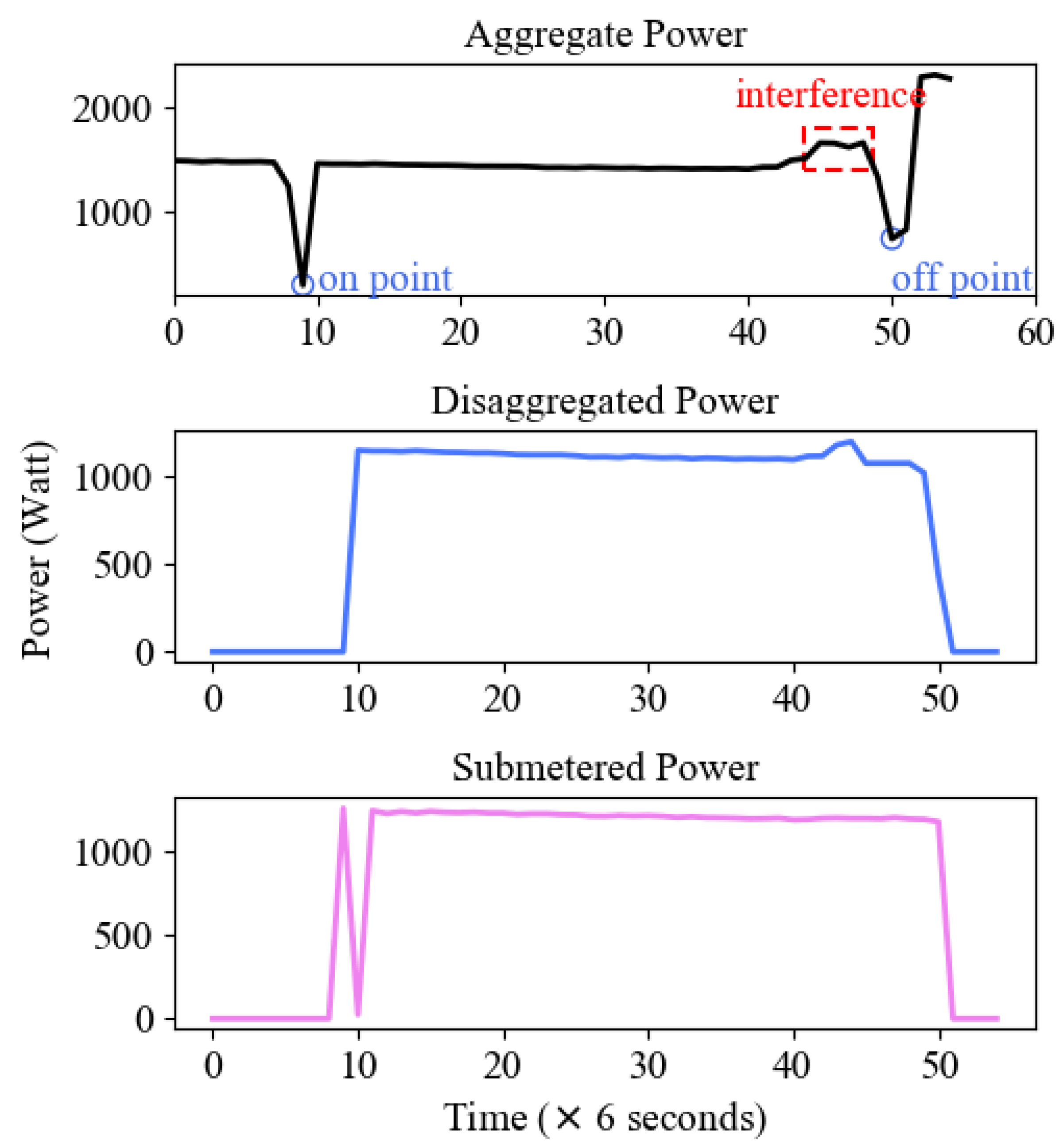 Energies 12 01572 g008 550