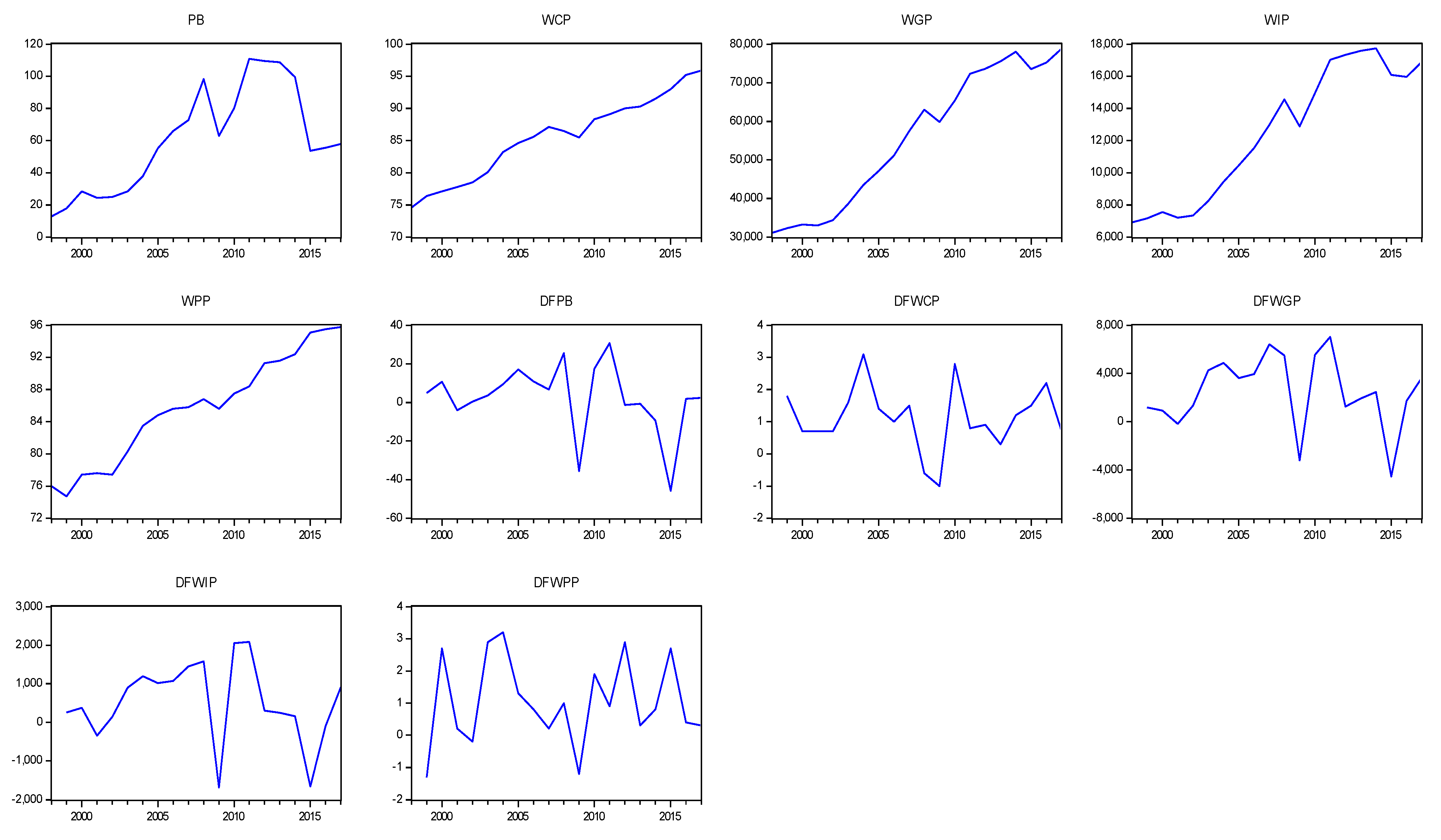 Energies 12 01573 g0a2