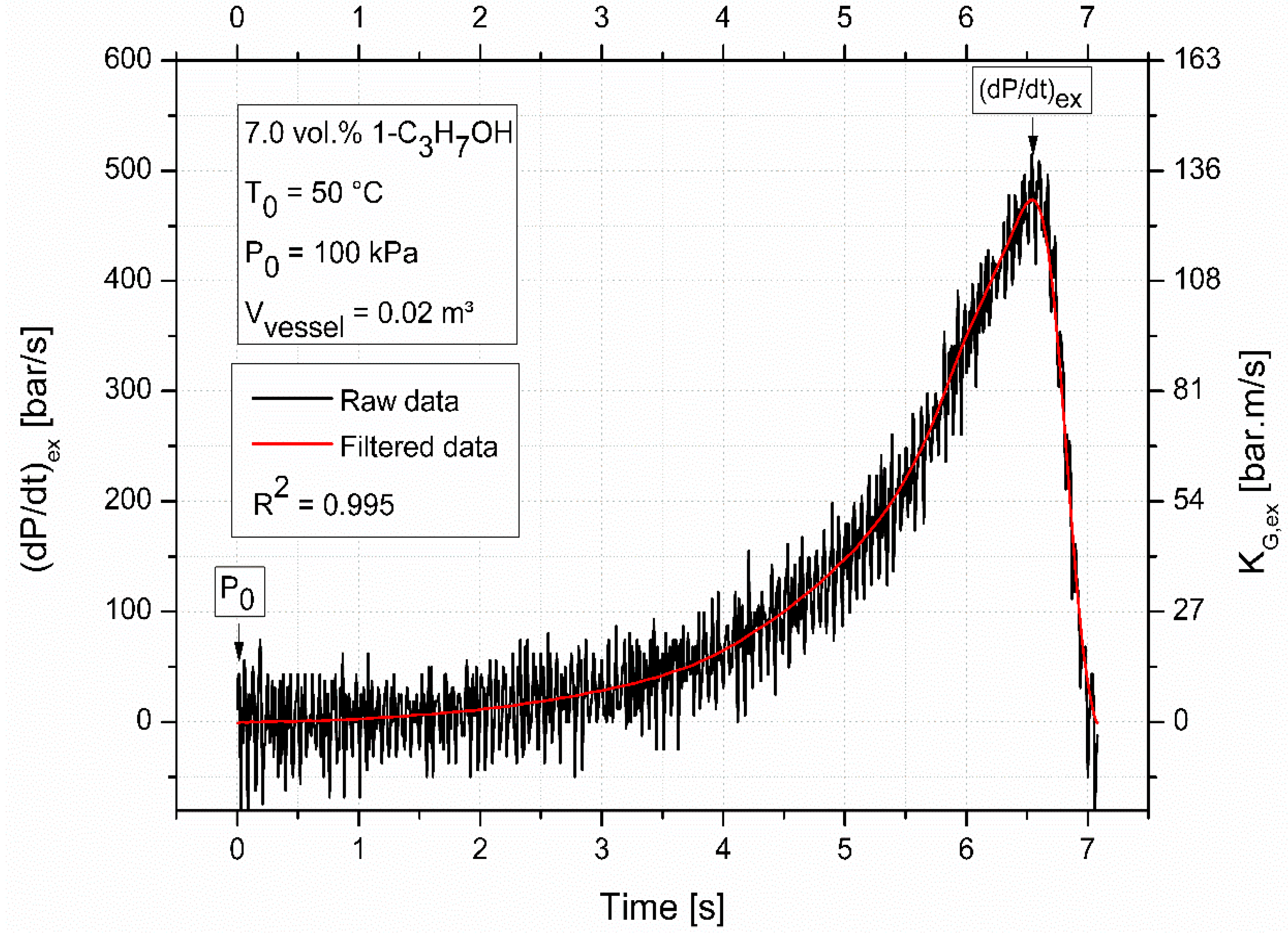 Energies 12 01574 g003