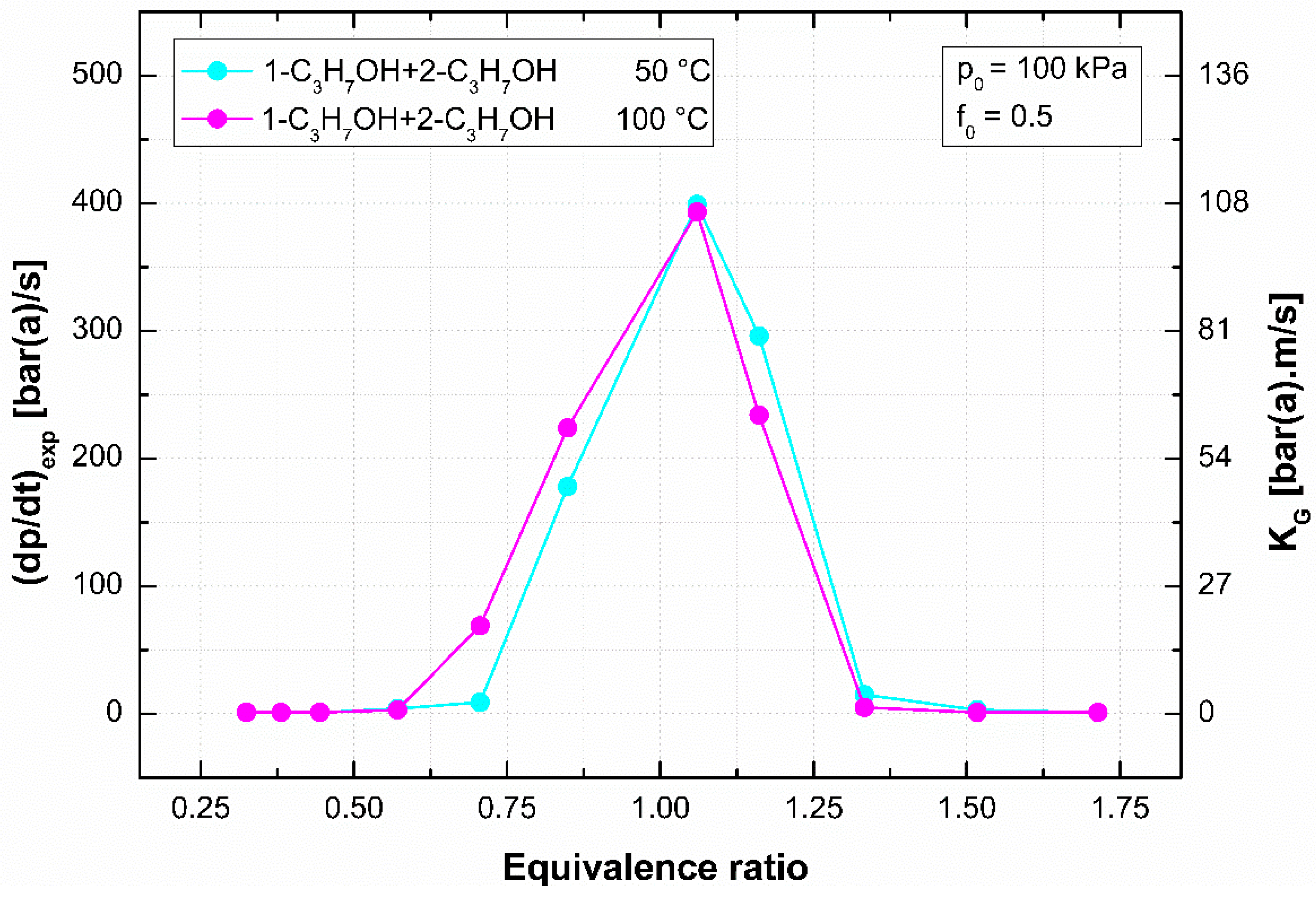 Energies 12 01574 g009