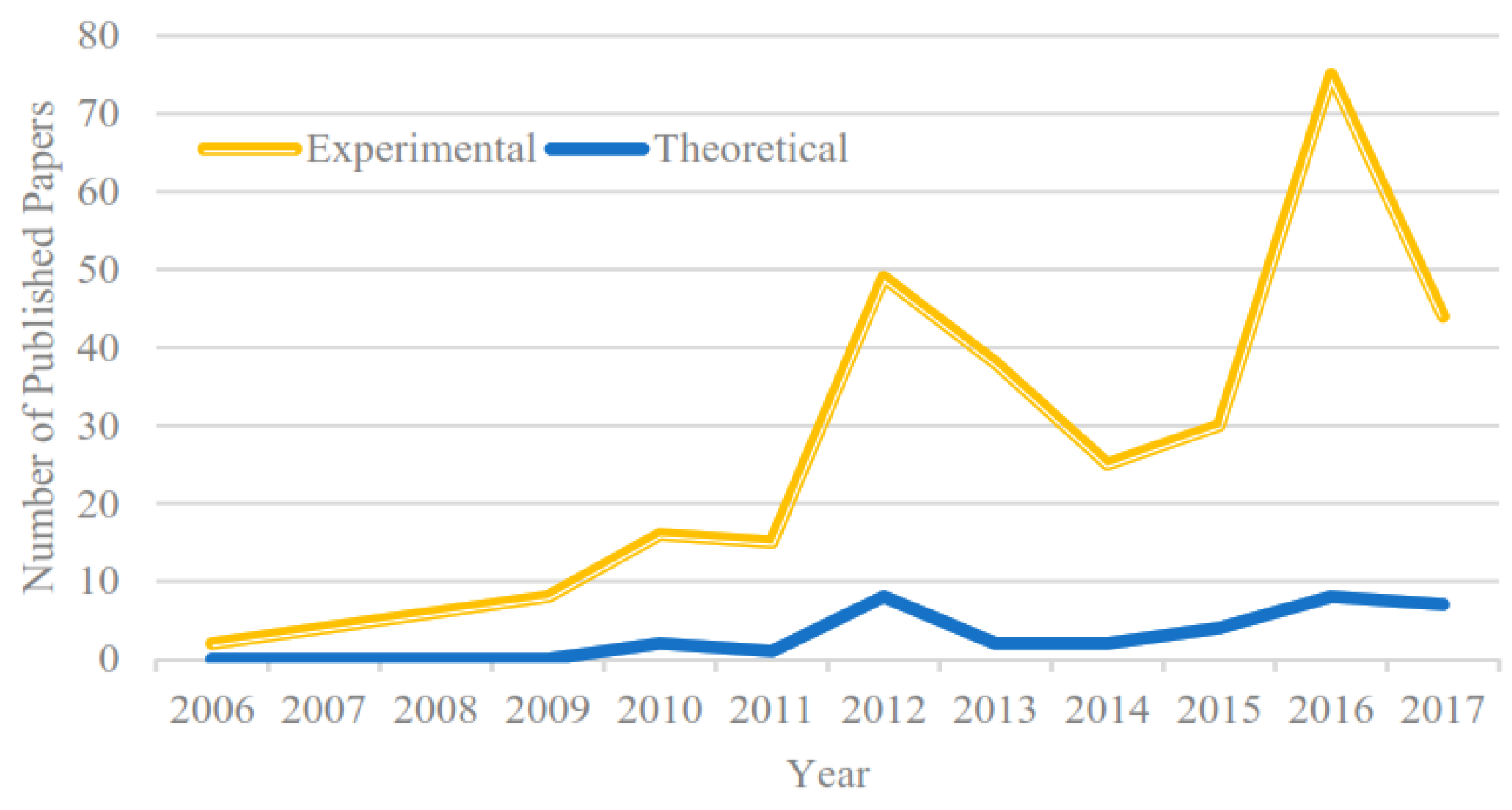 Energies 12 01575 g002 Energies 12 01575 g002