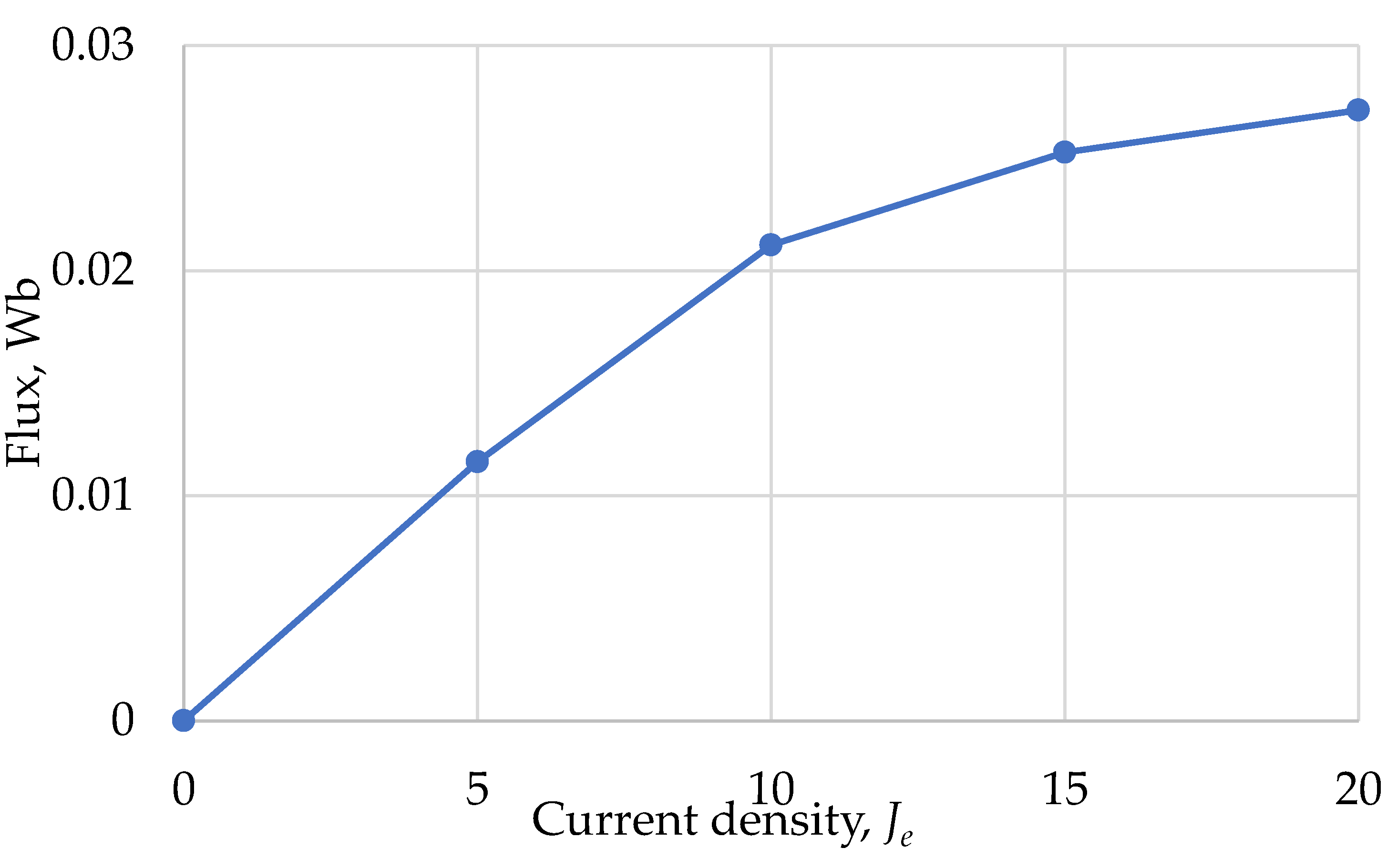 Energies 12 01576 g016